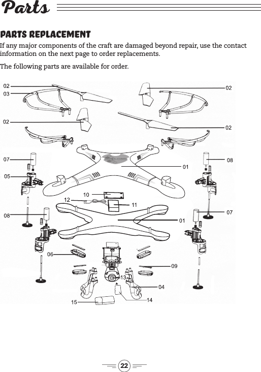 22Parts ReplacementIf any major components of the craft are damaged beyond repair, use the contact information on the next page to order replacements. The following parts are available for order.Parts