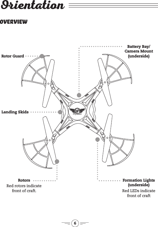 6OrientationRotor GuardLanding SkidsFormation Lights  (underside)Red LEDs indicate front of craftBattery Bay/Camera Mount (underside)OverviewRotorsRed rotors indicate  front of craft.