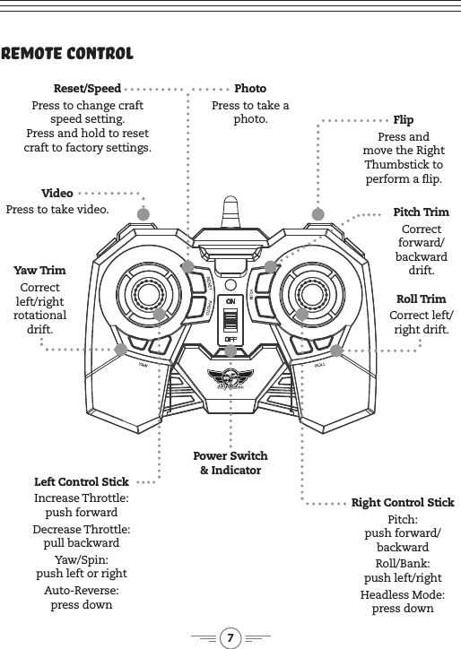 7Remote ControlLeft Control StickIncrease Throttle:  push forwardDecrease Throttle:  pull backwardYaw/Spin:  push left or rightAuto-Reverse:  press downRight Control StickPitch:  push forward/backwardRoll/Bank:  push left/rightHeadless Mode:  press downReset/SpeedPress to change craft speed setting. Press and hold to reset craft to factory settings.PhotoPress to take a photo.VideoPress to take video.FlipPress and move the Right Thumbstick to perform a ip.Roll TrimCorrect left/right drift.Yaw TrimCorrect left/right rotational drift.Pitch TrimCorrect forward/backward drift.Power Switch &amp; Indicator