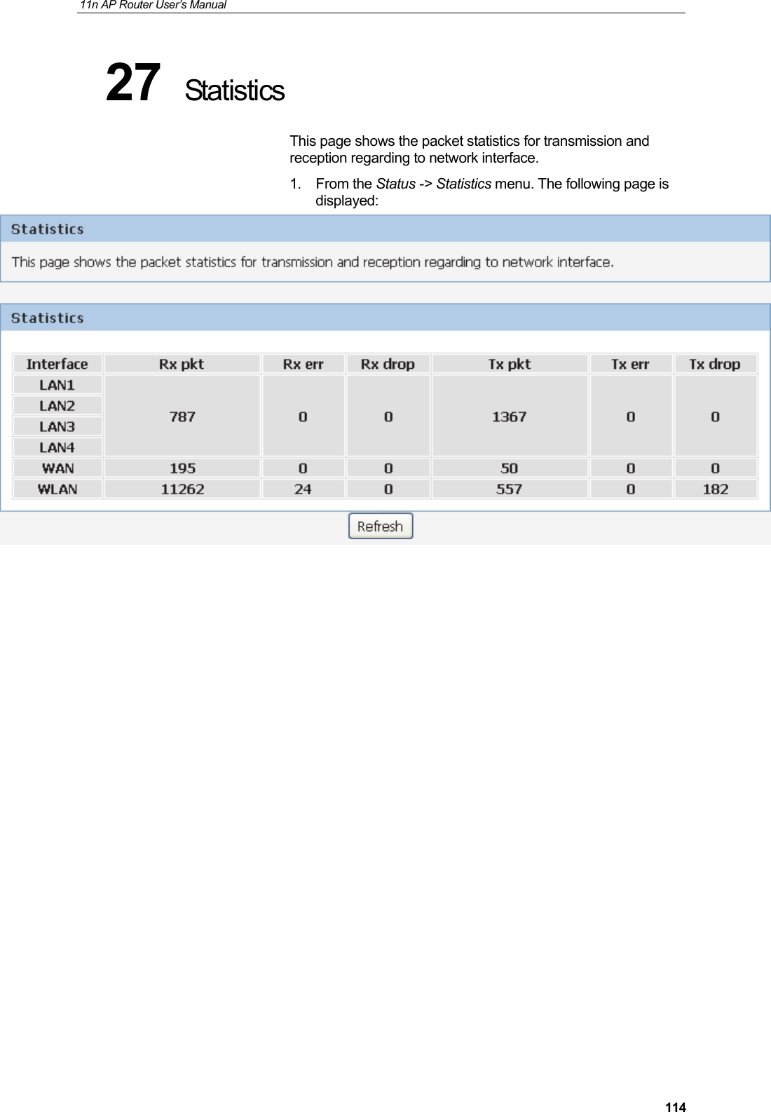 11n AP Router User&rsquo;s Manual     11427  Statistics This page shows the packet statistics for transmission and reception regarding to network interface. 1. From the Status -> Statistics menu. The following page is displayed:                        
