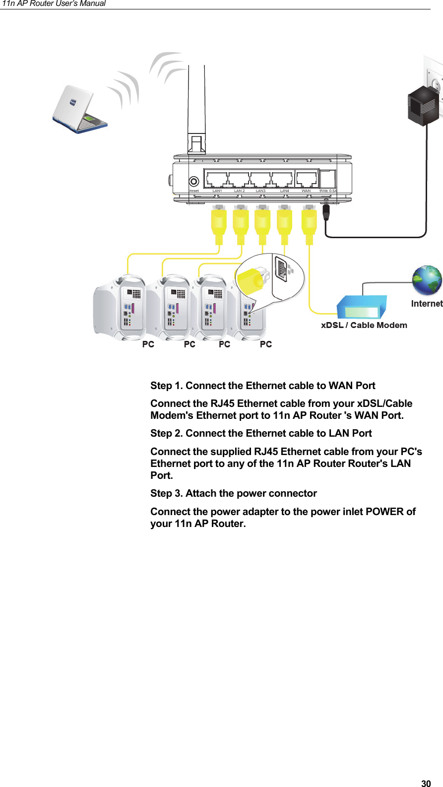 11n AP Router User&rsquo;s Manual     30  Step 1. Connect the Ethernet cable to WAN Port Connect the RJ45 Ethernet cable from your xDSL/Cable Modem's Ethernet port to 11n AP Router 's WAN Port. Step 2. Connect the Ethernet cable to LAN Port Connect the supplied RJ45 Ethernet cable from your PC's Ethernet port to any of the 11n AP Router Router's LAN Port. Step 3. Attach the power connector Connect the power adapter to the power inlet POWER of your 11n AP Router.         