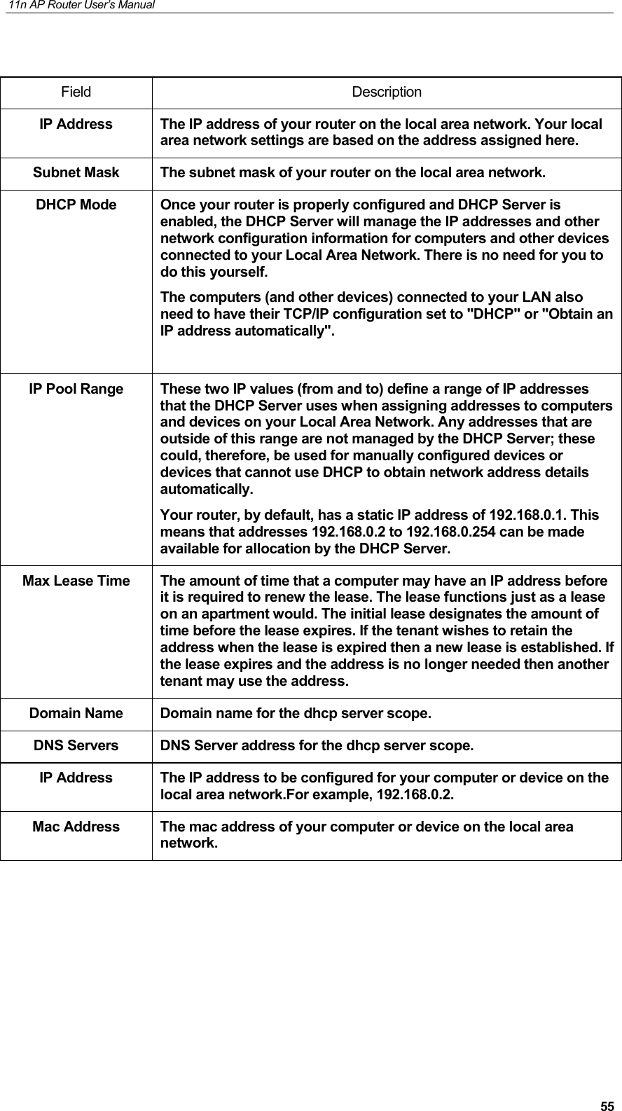 11n AP Router User&rsquo;s Manual     55 Field Description IP Address  The IP address of your router on the local area network. Your local area network settings are based on the address assigned here. Subnet Mask  The subnet mask of your router on the local area network. DHCP Mode  Once your router is properly configured and DHCP Server is enabled, the DHCP Server will manage the IP addresses and other network configuration information for computers and other devices connected to your Local Area Network. There is no need for you to do this yourself.  The computers (and other devices) connected to your LAN also need to have their TCP/IP configuration set to "DHCP" or "Obtain an IP address automatically".  IP Pool Range  These two IP values (from and to) define a range of IP addresses that the DHCP Server uses when assigning addresses to computers and devices on your Local Area Network. Any addresses that are outside of this range are not managed by the DHCP Server; these could, therefore, be used for manually configured devices or devices that cannot use DHCP to obtain network address details automatically.  Your router, by default, has a static IP address of 192.168.0.1. This means that addresses 192.168.0.2 to 192.168.0.254 can be made available for allocation by the DHCP Server.  Max Lease Time  The amount of time that a computer may have an IP address before it is required to renew the lease. The lease functions just as a lease on an apartment would. The initial lease designates the amount of time before the lease expires. If the tenant wishes to retain the address when the lease is expired then a new lease is established. If the lease expires and the address is no longer needed then another tenant may use the address. Domain Name  Domain name for the dhcp server scope. DNS Servers  DNS Server address for the dhcp server scope. IP Address  The IP address to be configured for your computer or device on the local area network.For example, 192.168.0.2.   Mac Address  The mac address of your computer or device on the local area network.        