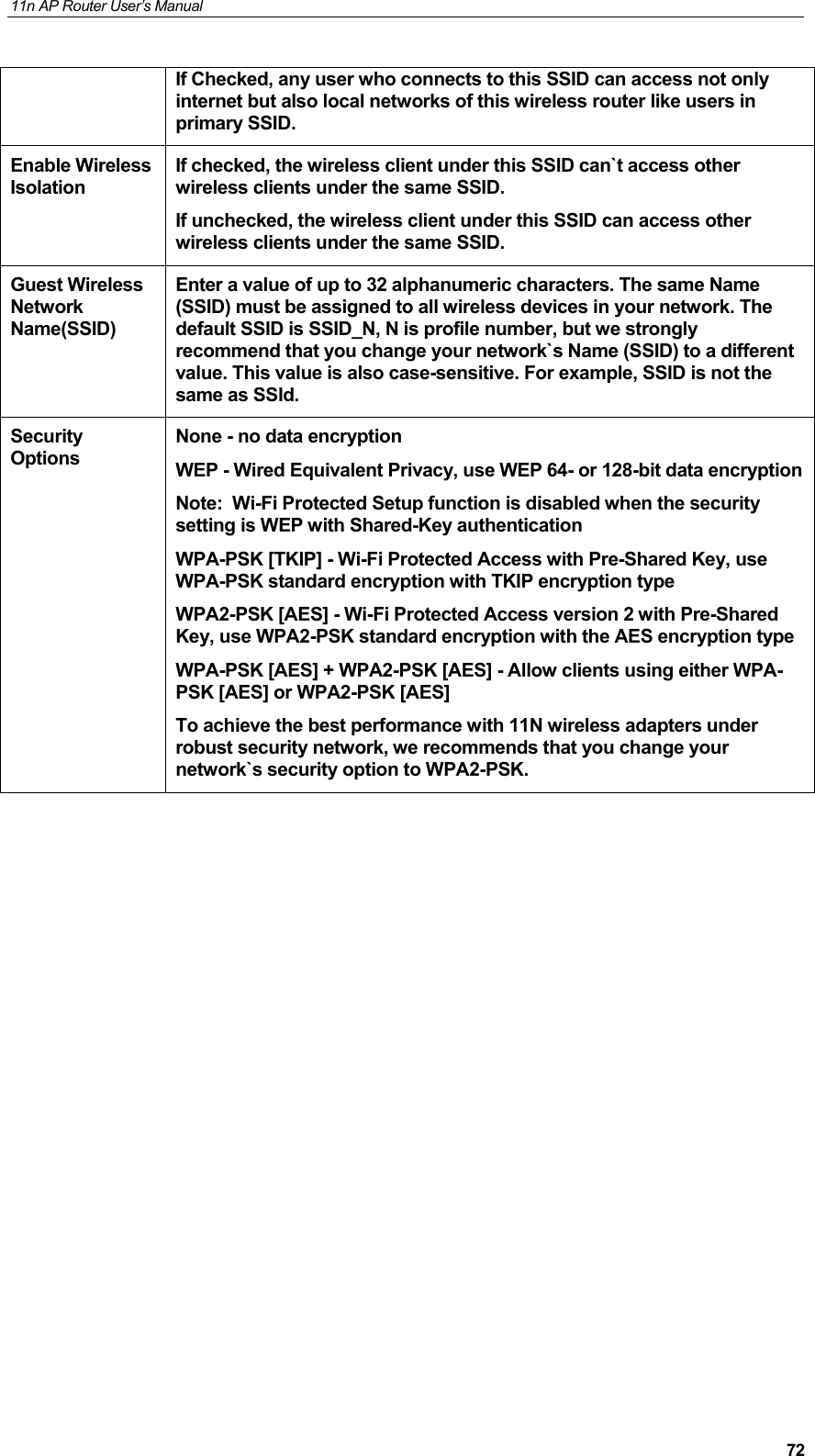 11n AP Router User&rsquo;s Manual     72If Checked, any user who connects to this SSID can access not only internet but also local networks of this wireless router like users in primary SSID. Enable Wireless Isolation If checked, the wireless client under this SSID can`t access other wireless clients under the same SSID. If unchecked, the wireless client under this SSID can access other wireless clients under the same SSID. Guest Wireless Network Name(SSID) Enter a value of up to 32 alphanumeric characters. The same Name (SSID) must be assigned to all wireless devices in your network. The default SSID is SSID_N, N is profile number, but we strongly recommend that you change your network`s Name (SSID) to a different value. This value is also case-sensitive. For example, SSID is not the same as SSId. Security Options None - no data encryption WEP - Wired Equivalent Privacy, use WEP 64- or 128-bit data encryptionNote:  Wi-Fi Protected Setup function is disabled when the security setting is WEP with Shared-Key authentication WPA-PSK [TKIP] - Wi-Fi Protected Access with Pre-Shared Key, use WPA-PSK standard encryption with TKIP encryption type WPA2-PSK [AES] - Wi-Fi Protected Access version 2 with Pre-Shared Key, use WPA2-PSK standard encryption with the AES encryption type WPA-PSK [AES] + WPA2-PSK [AES] - Allow clients using either WPA-PSK [AES] or WPA2-PSK [AES] To achieve the best performance with 11N wireless adapters under robust security network, we recommends that you change your network`s security option to WPA2-PSK.                