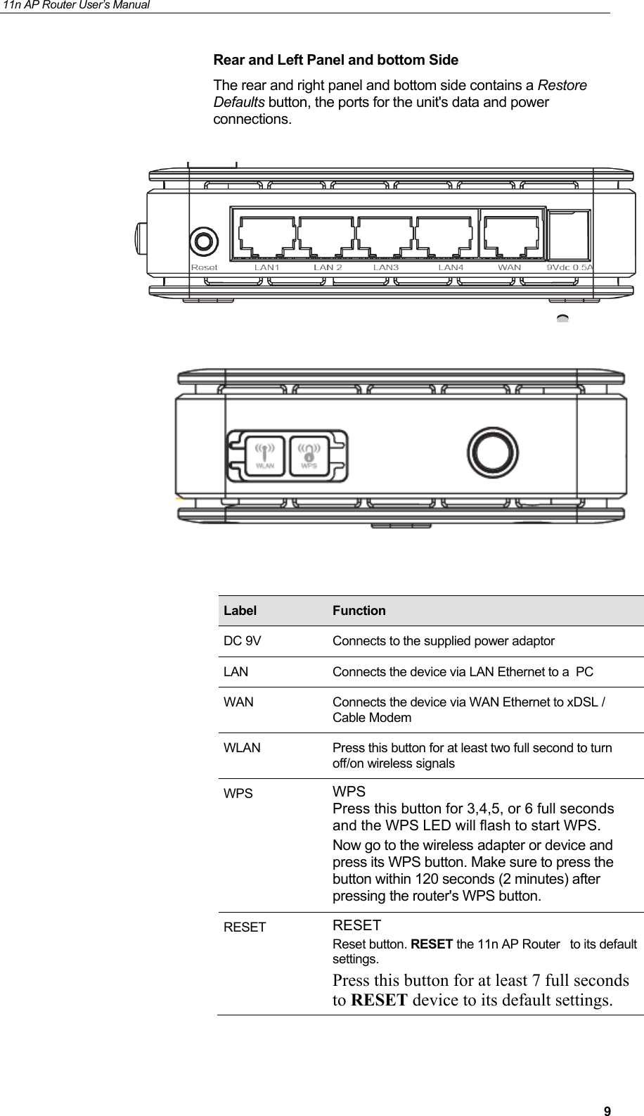 11n AP Router User&rsquo;s Manual     9Rear and Left Panel and bottom Side The rear and right panel and bottom side contains a Restore Defaults button, the ports for the unit's data and power connections.                                                                                                                                                                                           Label  Function DC 9V  Connects to the supplied power adaptor LAN  Connects the device via LAN Ethernet to a  PC WAN  Connects the device via WAN Ethernet to xDSL / Cable Modem WLAN  Press this button for at least two full second to turn off/on wireless signals WPS  WPS Press this button for 3,4,5, or 6 full seconds and the WPS LED will flash to start WPS. Now go to the wireless adapter or device and press its WPS button. Make sure to press the button within 120 seconds (2 minutes) after pressing the router's WPS button. RESET  RESET Reset button. RESET the 11n AP Router   to its default settings. Press this button for at least 7 full seconds to RESET device to its default settings. 