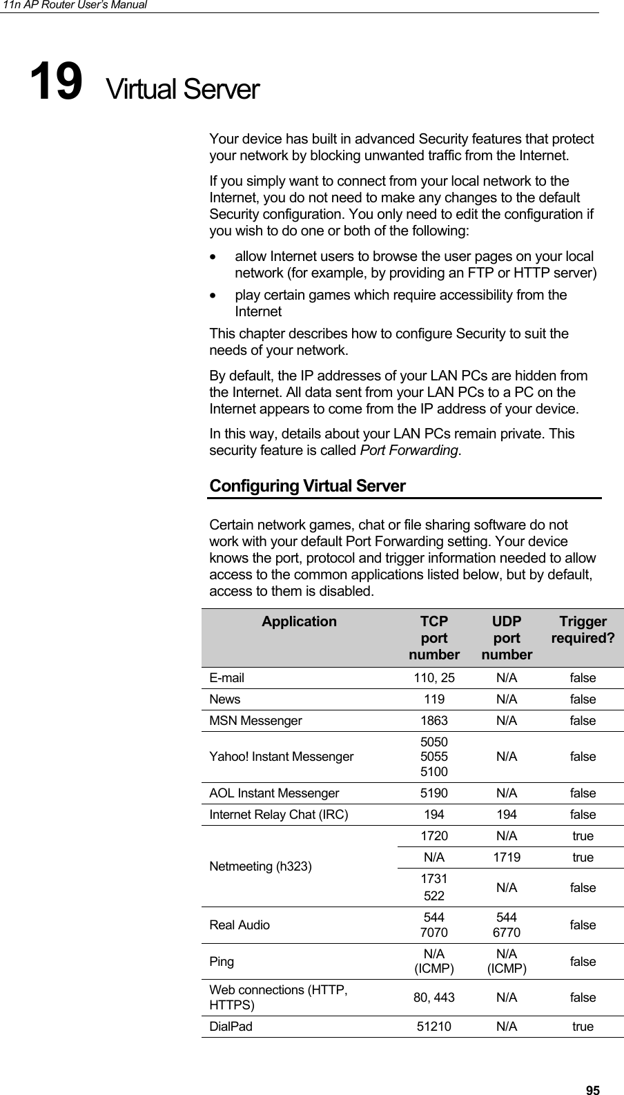 11n AP Router User&rsquo;s Manual     9519  Virtual Server Your device has built in advanced Security features that protect your network by blocking unwanted traffic from the Internet.  If you simply want to connect from your local network to the Internet, you do not need to make any changes to the default Security configuration. You only need to edit the configuration if you wish to do one or both of the following: &bull;  allow Internet users to browse the user pages on your local network (for example, by providing an FTP or HTTP server) &bull;  play certain games which require accessibility from the Internet This chapter describes how to configure Security to suit the needs of your network.  By default, the IP addresses of your LAN PCs are hidden from the Internet. All data sent from your LAN PCs to a PC on the Internet appears to come from the IP address of your device.  In this way, details about your LAN PCs remain private. This security feature is called Port Forwarding. Configuring Virtual Server Certain network games, chat or file sharing software do not work with your default Port Forwarding setting. Your device knows the port, protocol and trigger information needed to allow access to the common applications listed below, but by default, access to them is disabled.  Application  TCP port numberUDP port number Trigger required?E-mail 110, 25 N/A false News 119 N/A false MSN Messenger  1863  N/A  false Yahoo! Instant Messenger 5050 5055  5100 N/A false AOL Instant Messenger  5190  N/A  false Internet Relay Chat (IRC)  194  194  false Netmeeting (h323) 1720 N/A  true N/A 1719  true 1731 522  N/A false Real Audio  544    7070 544   6770  false Ping  N/A (ICMP) N/A (ICMP)  false Web connections (HTTP, HTTPS)  80, 443  N/A  false DialPad 51210 N/A true 