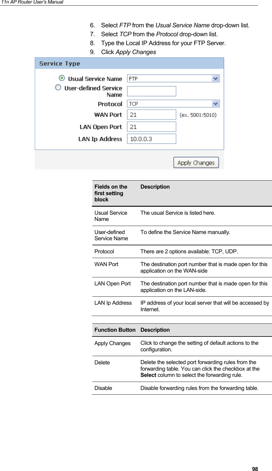 11n AP Router User&rsquo;s Manual     986. Select FTP from the Usual Service Name drop-down list. 7. Select TCP from the Protocol drop-down list. 8.  Type the Local IP Address for your FTP Server. 9. Click Apply Changes                                 Fields on the first setting block Description Usual Service Name The usual Service is listed here. User-defined Service Name To define the Service Name manually. Protocol  There are 2 options available: TCP, UDP. WAN Port  The destination port number that is made open for this application on the WAN-side LAN Open Port  The destination port number that is made open for this application on the LAN-side. LAN Ip Address  IP address of your local server that will be accessed by Internet. Function Button Description Apply Changes  Click to change the setting of default actions to the configuration. Delete  Delete the selected port forwarding rules from the forwarding table. You can click the checkbox at the Select column to select the forwarding rule. Disable  Disable forwarding rules from the forwarding table. 
