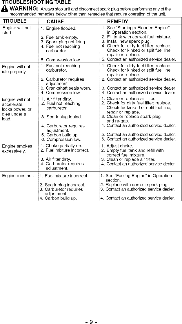 Page 9 of 11 - Weed Eater FB25 User Manual  BLOWER - Manuals And Guides L0905231