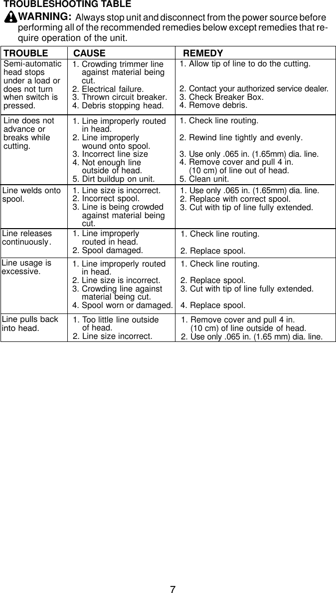 Page 7 of 8 - Weed-Eater Weed-Eater-530084129-Instruction-Manual- OM, SG10, SG12, TE12, TE35, TE40, XT110, XT110S, XT112, 2003-02, TRIMMERS/EDGERS  Weed-eater-530084129-instruction-manual