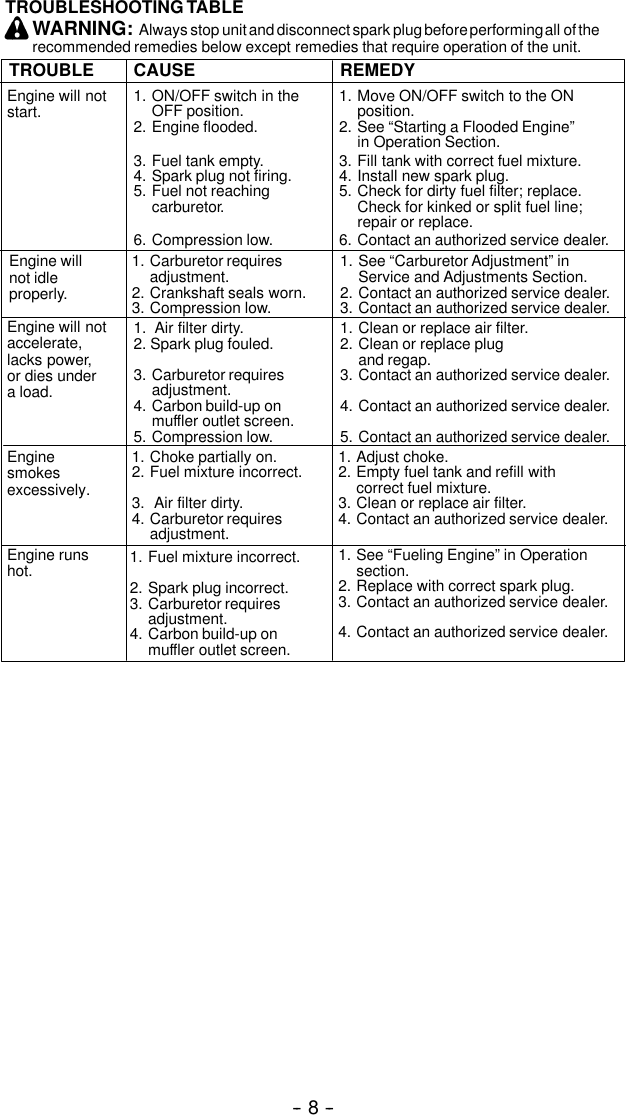 Page 8 of 10 - Weed-Eater Weed-Eater-530163751-Instruction-Manual- OM, GHT 220, 2003-10, HEDGE TRIMMERS/POLE TRIMMERS  Weed-eater-530163751-instruction-manual
