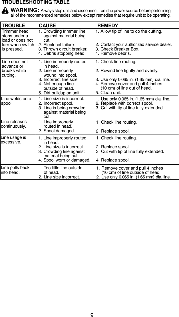 Page 9 of 10 - Weed-Eater Weed-Eater-952711905-Instruction-Manual- OM, RTE112C, 2010-04, TRIMMERS, 952711905  Weed-eater-952711905-instruction-manual