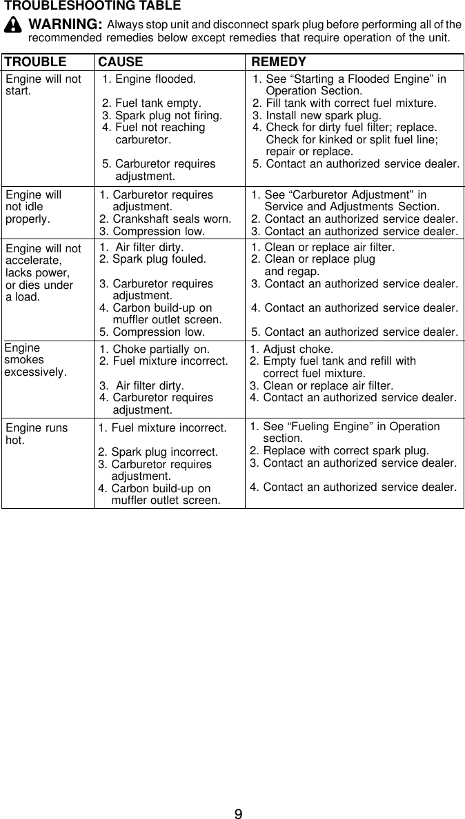 Page 9 of 11 - Weed-Eater Weed-Eater-Le-Instruction-Manual- Weed-eater-le-instruction-manual