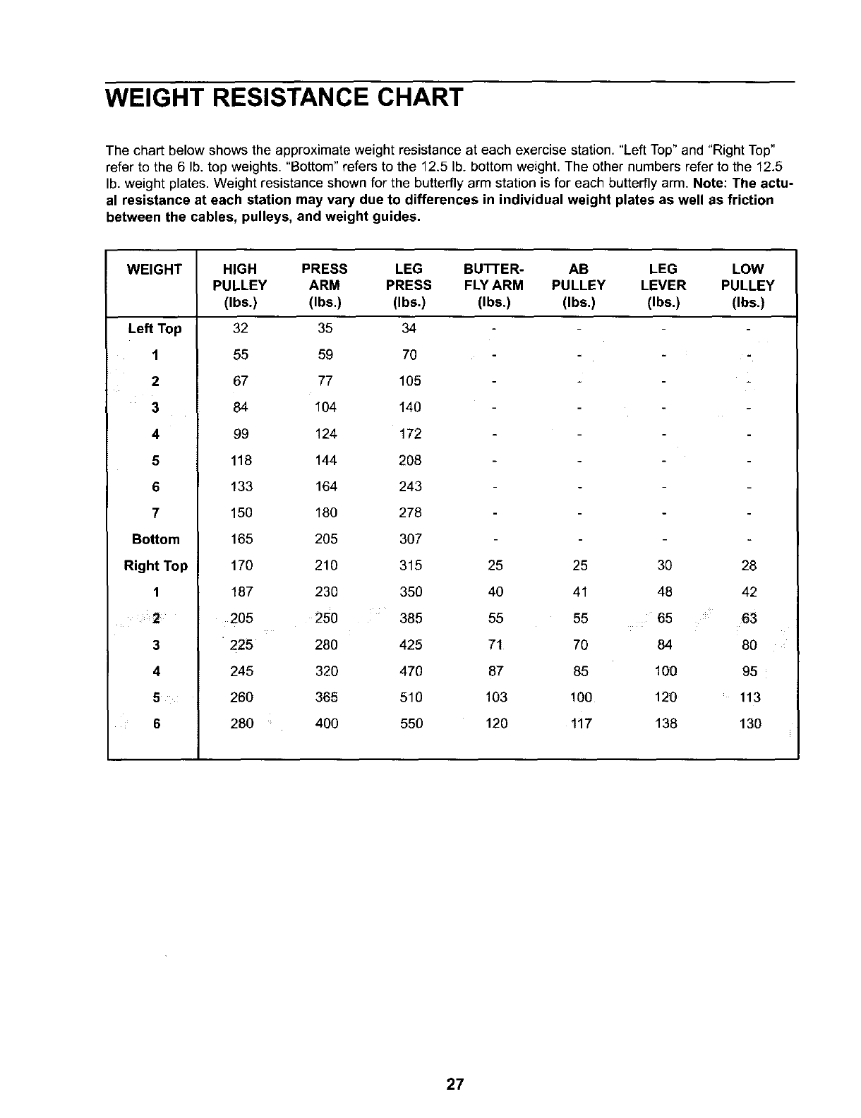 Weider pro outlet 9735 weight chart