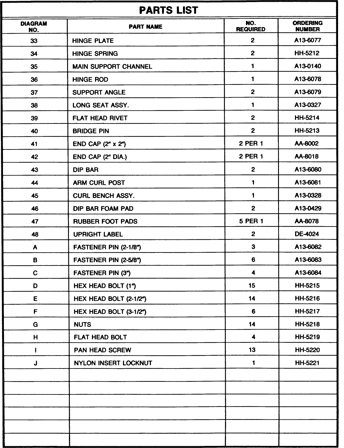 Page 3 of 3 - Weider Weider-Wb4500-Owner-S-Manual