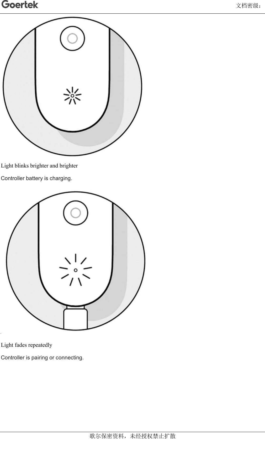                                                                                                                                      文档密级： 歌尔保密资料，未经授权禁止扩散  Light blinks brighter and brighter Controller battery is charging.  Light fades repeatedly Controller is pairing or connecting. 