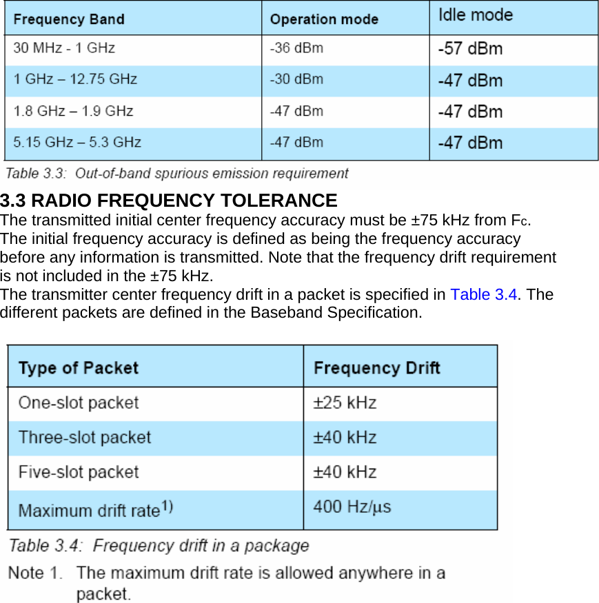  3.3 RADIO FREQUENCY TOLERANCE The transmitted initial center frequency accuracy must be ±75 kHz from Fc. The initial frequency accuracy is defined as being the frequency accuracy before any information is transmitted. Note that the frequency drift requirement is not included in the ±75 kHz. The transmitter center frequency drift in a packet is specified in Table 3.4. The different packets are defined in the Baseband Specification.  