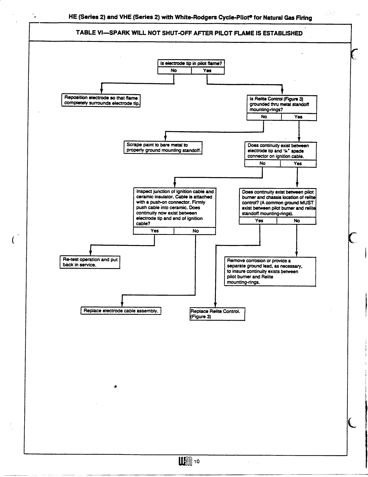 Page 10 of 11 - Weil-Mclain Weil-Mclain-Vhe-Series-2-Users-Manual-  Weil-mclain-vhe-series-2-users-manual