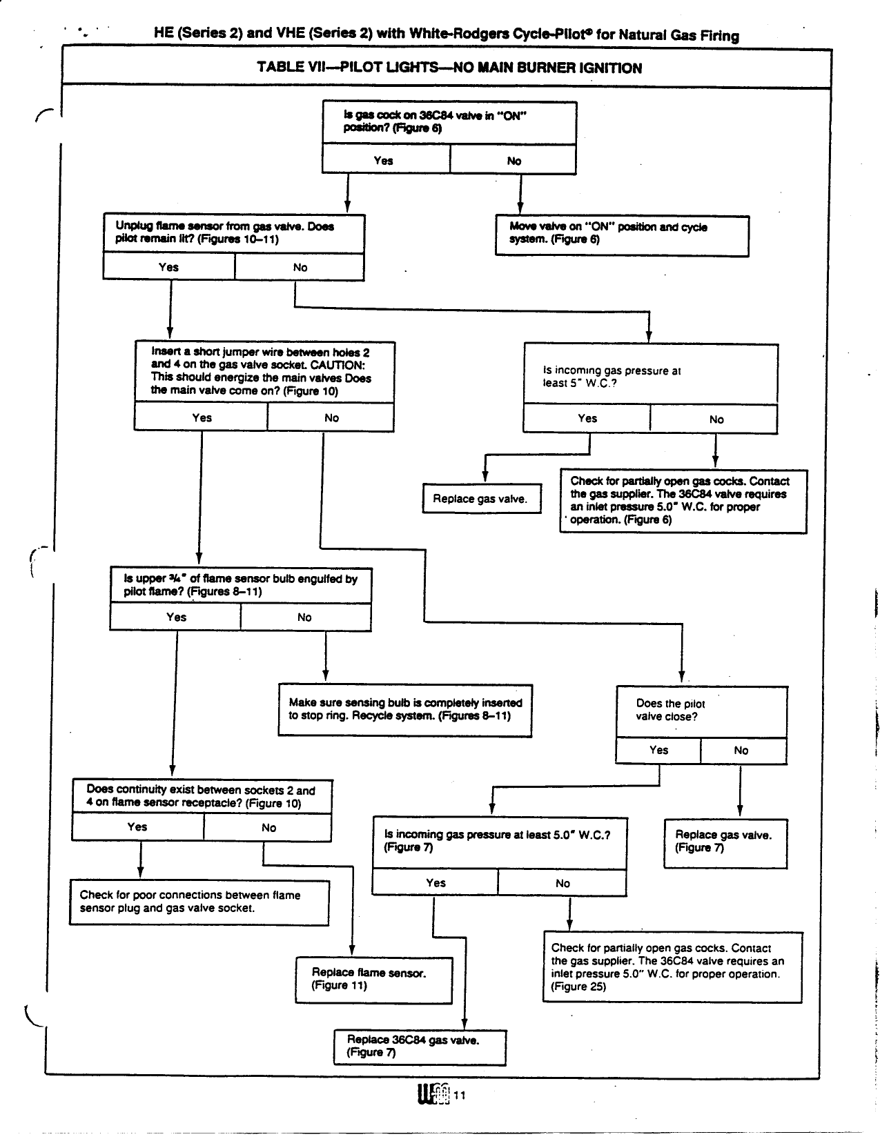 Page 11 of 11 - Weil-Mclain Weil-Mclain-Vhe-Series-2-Users-Manual-  Weil-mclain-vhe-series-2-users-manual