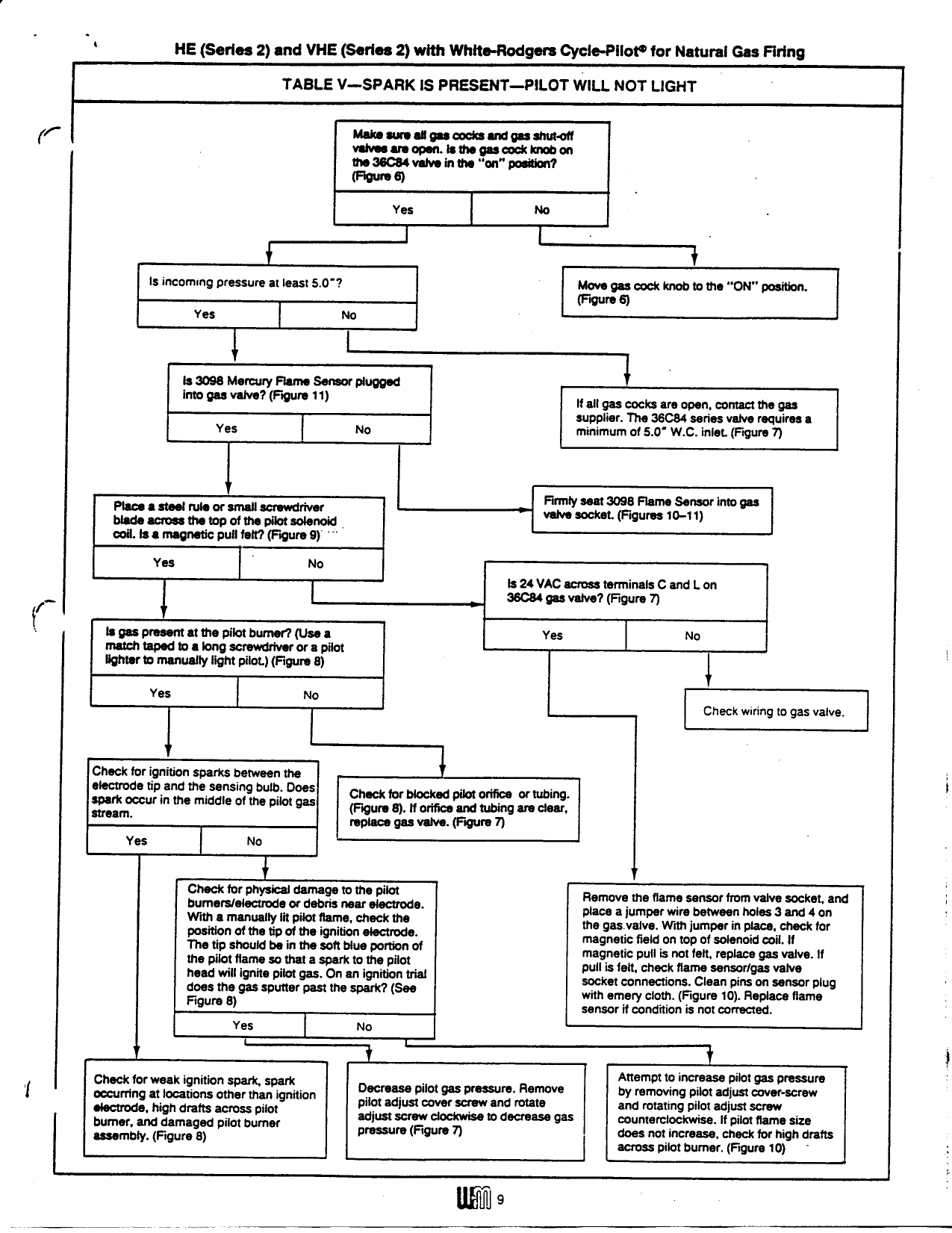 Page 9 of 11 - Weil-Mclain Weil-Mclain-Vhe-Series-2-Users-Manual-  Weil-mclain-vhe-series-2-users-manual