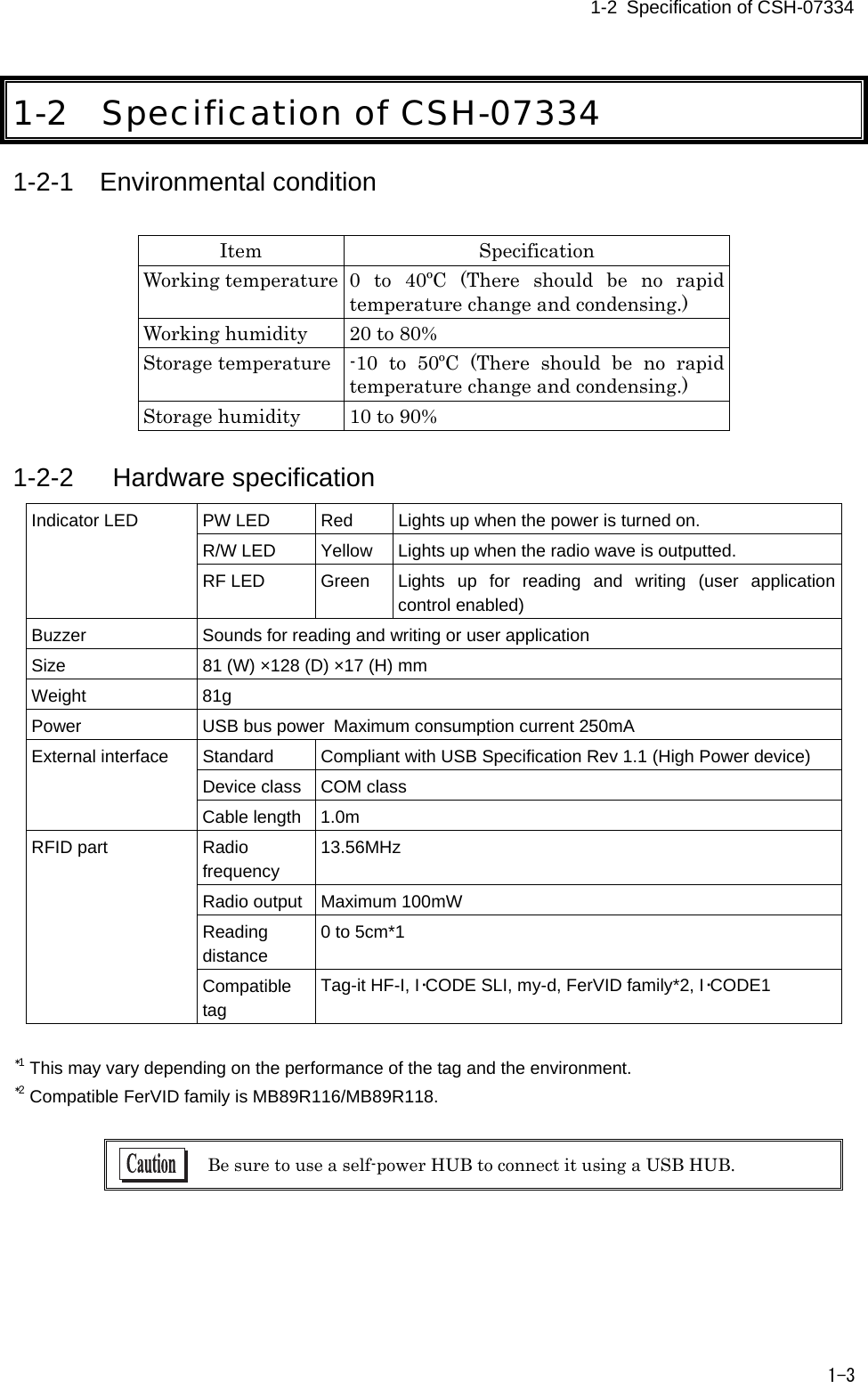 2-1   Specification of CSH-07334   1-3 1-2 Specification of CSH-07334 1-2-1 Environmental condition   noitacificepS metIWorking temperature 0  to  40&ordm;C  (There  should  be  no  rapid temperature change and condensing.) Working humidity  20 to 80% Storage temperature  -10  to  50&ordm;C  (There  should  be  no  rapid temperature change and condensing.) Storage humidity  10 to 90%  1-2-2   Hardware specification PW LED  Red  Lights up when the power is turned on. R/W LED  Yellow  Lights up when the radio wave is outputted. Indicator LED RF LED  Green  Lights  up  for  reading  and  writing  (user  application control enabled) Buzzer  Sounds for reading and writing or user application Size  81 (W) &times;128 (D) &times;17 (H) mm Weight  81g Power  USB bus power Maximum consumption current 250mA Standard  Compliant with USB Specification Rev 1.1 (High Power device) Device class  COM class External interface Cable length  1.0m Radio frequency 13.56MHz Radio output  Maximum 100mW Reading distance 0 to 5cm*1 RFID part Compatible tag Tag-it HF-I, I･CODE SLI, my-d, FerVID family*2, I･CODE1  ＊1 This may vary depending on the performance of the tag and the environment. ＊2 Compatible FerVID family is MB89R116/MB89R118.   Be sure to use a self-power HUB to connect it using a USB HUB.   