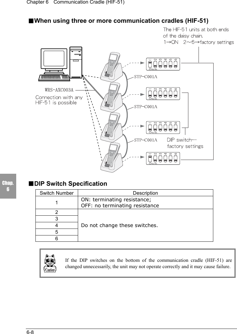 Chapter 6    Communication Cradle (HIF-51)6-8Chap.6■When using three or more communication cradles (HIF-51)■DIP Switch SpecificationSwitch Number Description1ON: terminating resistance;OFF: no terminating resistance23456Do not change these switches.If the DIP switches on the bottom of the communication cradle (HIF-51) arechanged unnecessarily, the unit may not operate correctly and it may cause failure.