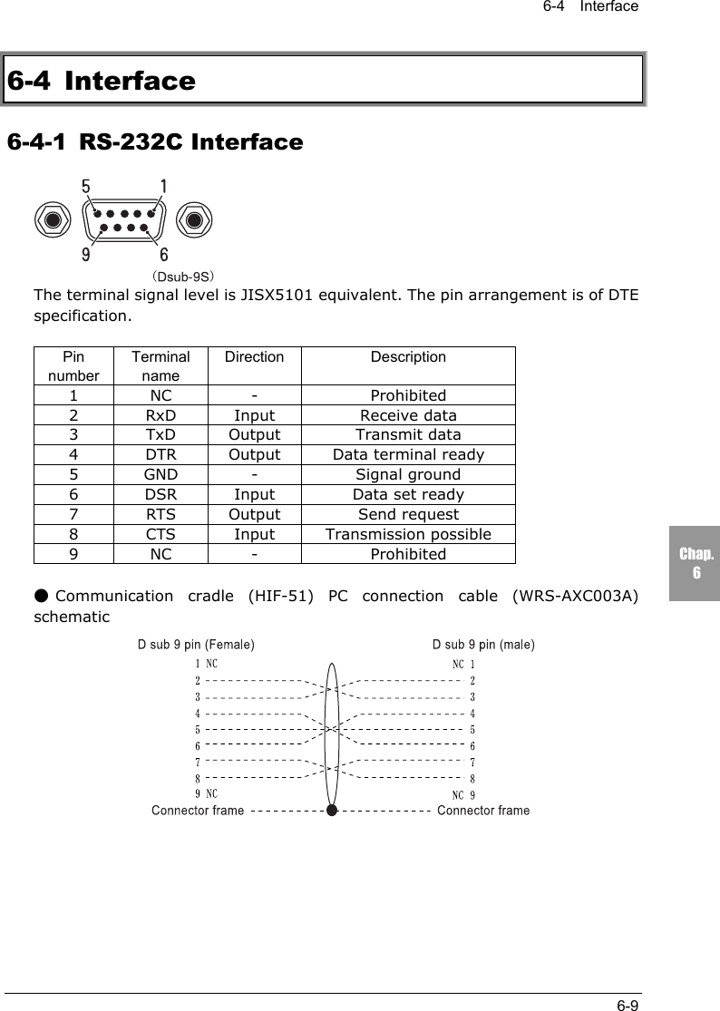 6-4  Interface6-9Chap.66-4 Interface6-4-1 RS-232C InterfaceThe terminal signal level is JISX5101 equivalent. The pin arrangement is of DTEspecification.PinnumberTerminalnameDirection Description1 NC - Prohibited2 RxD Input Receive data3 TxD Output Transmit data4 DTR Output Data terminal ready5 GND - Signal ground6 DSR Input Data set ready7 RTS Output Send request8 CTS Input Transmission possible9 NC - Prohibited●Communication cradle (HIF-51) PC connection cable (WRS-AXC003A)schematic