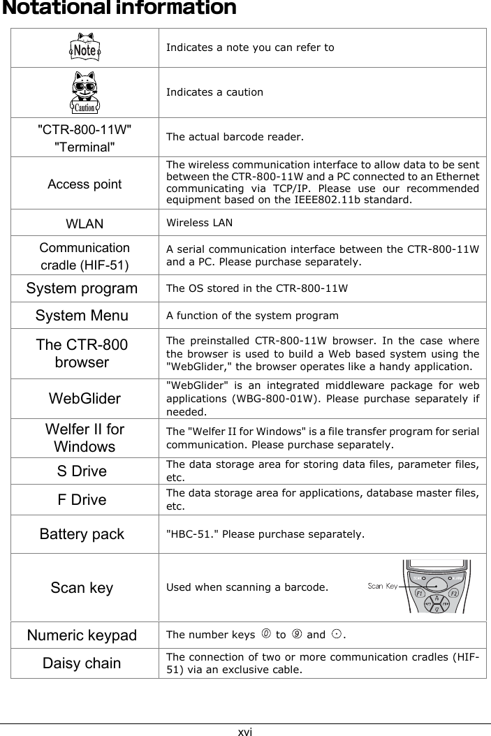 xviNotational informationIndicates a note you can refer toIndicates a caution"CTR-800-11W""Terminal" The actual barcode reader.Access pointThe wireless communication interface to allow data to be sentbetween the CTR-800-11W and a PC connected to an Ethernetcommunicating via TCP/IP. Please use our recommendedequipment based on the IEEE802.11b standard.WLAN Wireless LANCommunicationcradle (HIF-51)A serial communication interface between the CTR-800-11Wand a PC. Please purchase separately.System program The OS stored in the CTR-800-11WSystem Menu A function of the system programThe CTR-800browserThe preinstalled CTR-800-11W browser. In the case wherethe browser is used to build a Web based system using the"WebGlider," the browser operates like a handy application.WebGlider"WebGlider" is an integrated middleware package for webapplications (WBG-800-01W). Please purchase separately ifneeded.Welfer II forWindowsThe "Welfer II for Windows" is a file transfer program for serialcommunication. Please purchase separately.S Drive The data storage area for storing data files, parameter files,etc.F Drive The data storage area for applications, database master files,etc.Battery pack "HBC-51." Please purchase separately.Scan key Used when scanning a barcode.Numeric keypad The number keys   to   and  .Daisy chain The connection of two or more communication cradles (HIF-51) via an exclusive cable.