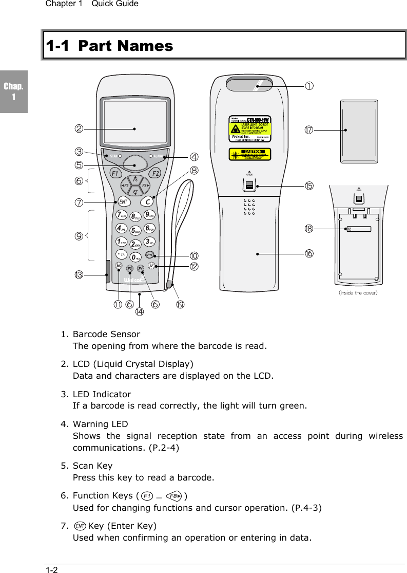 Chapter 1  Quick Guide1-2Chap.11-1 Part Names1. Barcode SensorThe opening from where the barcode is read.2. LCD (Liquid Crystal Display)Data and characters are displayed on the LCD.3. LED IndicatorIf a barcode is read correctly, the light will turn green.4. Warning LEDShows the signal reception state from an access point during wirelesscommunications. (P.2-4)5. Scan KeyPress this key to read a barcode.6. Function Keys ( －)Used for changing functions and cursor operation. (P.4-3)7. Key (Enter Key)Used when confirming an operation or entering in data.