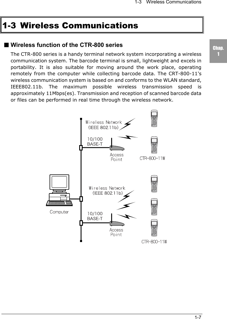 1-3  Wireless Communications1-7Chap.11-3 Wireless Communications■Wireless function of the CTR-800 seriesThe CTR-800 series is a handy terminal network system incorporating a wirelesscommunication system. The barcode terminal is small, lightweight and excels inportability. It is also suitable for moving around the work place, operatingremotely from the computer while collecting barcode data. The CRT-800-11'swireless communication system is based on and conforms to the WLAN standard,IEEE802.11b. The maximum possible wireless transmission speed isapproximately 11Mbps(es). Transmission and reception of scanned barcode dataor files can be performed in real time through the wireless network.