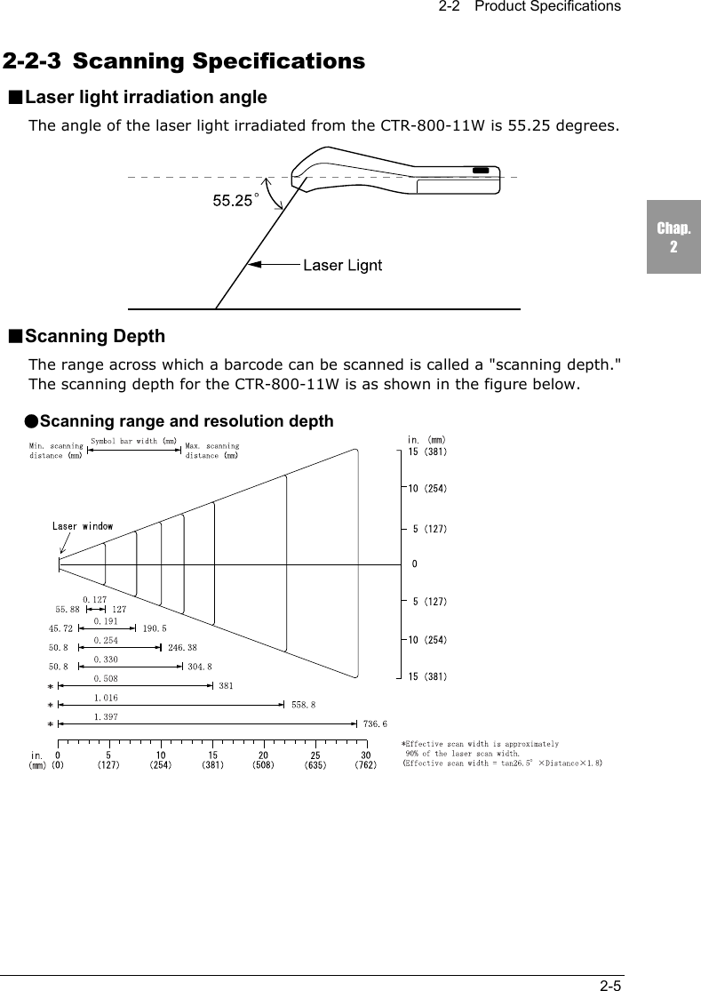 2-2  Product Specifications2-5Chap.22-2-3 Scanning Specifications■Laser light irradiation angleThe angle of the laser light irradiated from the CTR-800-11W is 55.25 degrees.■Scanning DepthThe range across which a barcode can be scanned is called a "scanning depth."The scanning depth for the CTR-800-11W is as shown in the figure below.●Scanning range and resolution depth