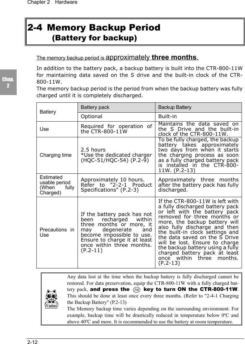 Chapter 2  Hardware2-12Chap.22-4 Memory Backup Period(Battery for backup)The memory backup period is approximately three months.In addition to the battery pack, a backup battery is built into the CTR-800-11Wfor maintaining data saved on the S drive and the built-in clock of the CTR-800-11W.The memory backup period is the period from when the backup battery was fullycharged until it is completely discharged.Battery pack Backup BatteryBattery Optional Built-inUse Required for operation ofthe CTR-800-11WMaintains the data saved onthe S Drive and the built-inclock of the CTR-800-11W.Charging time2.5 hours*Use the dedicated charger(HQC-51/HQC-54) (P.2-9)To be fully charged, the backupbattery takes approximatelytwo days from when it startsthe charging process as soonas a fully charged battery packis installed in the CTR-800-11W. (P.2-13)Estimatedusable period(When fullyCharged)Approximately 10 hours.Refer to "2-2-1 ProductSpecifications" (P.2-3)Approximately three monthsafter the battery pack has fullydischarged.Precautions inUseIf the battery pack has notbeen recharged withinthree months or more, itmay degenerate andbecome impossible to use.Ensure to charge it at leastonce within three months.(P.2-11)If the CTR-800-11W is left witha fully discharged battery packor left with the battery packremoved for three months ormore, the backup battery willalso fully discharge and thenthe built-in clock settings andthe data saved on the S Drivewill be lost. Ensure to chargethe backup battery using a fullycharged battery pack at leastonce within three months.(P.2-13)Any data lost at the time when the backup battery is fully discharged cannot berestored. For data preservation, equip the CTR-800-11W with a fully charged bat-tery pack, and press the  key to turn ON the CTR-800-11W.This should be done at least once every three months. (Refer to "2-4-1 Chargingthe Backup Battery" (P.2-13)The Memory backup time varies depending on the surrounding environment. Forexample, backup time will be drastically reduced in temperature below 0&ordm;C andabove 40&ordm;C and more. It is recommended to use the battery at room temperature.