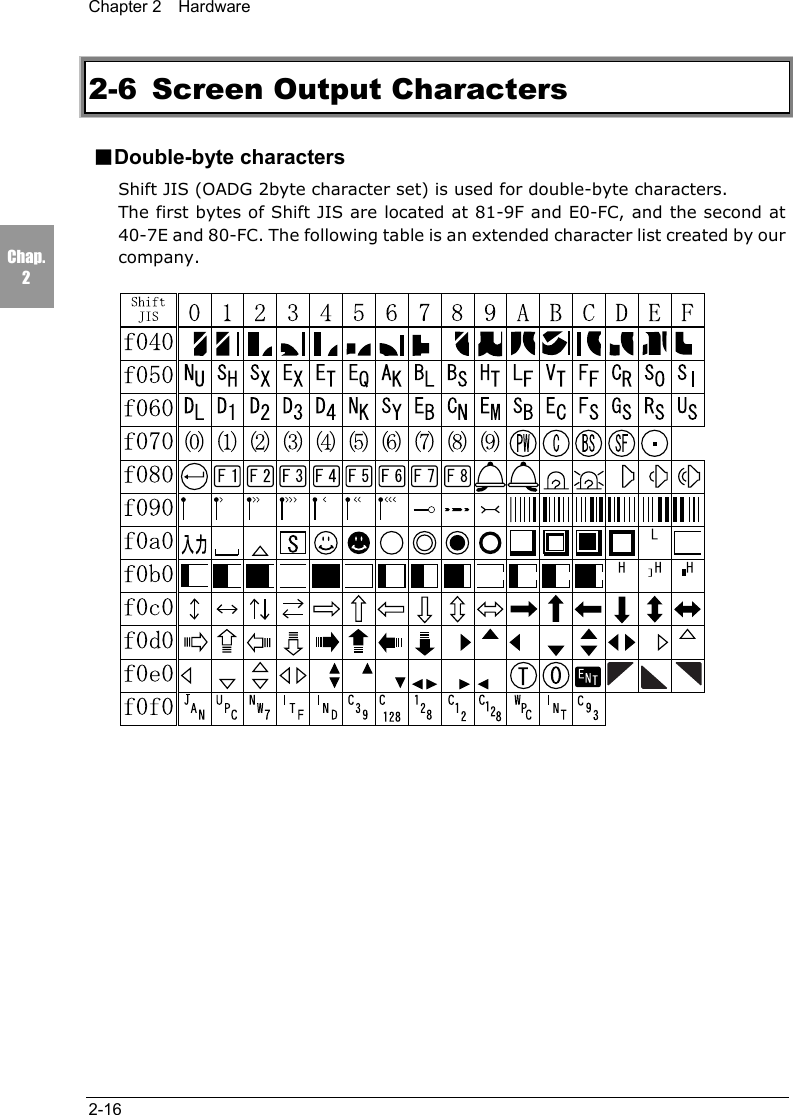 Chapter 2  Hardware2-16Chap.22-6 Screen Output Characters■Double-byte charactersShift JIS (OADG 2byte character set) is used for double-byte characters.The first bytes of Shift JIS are located at 81-9F and E0-FC, and the second at40-7E and 80-FC. The following table is an extended character list created by ourcompany.