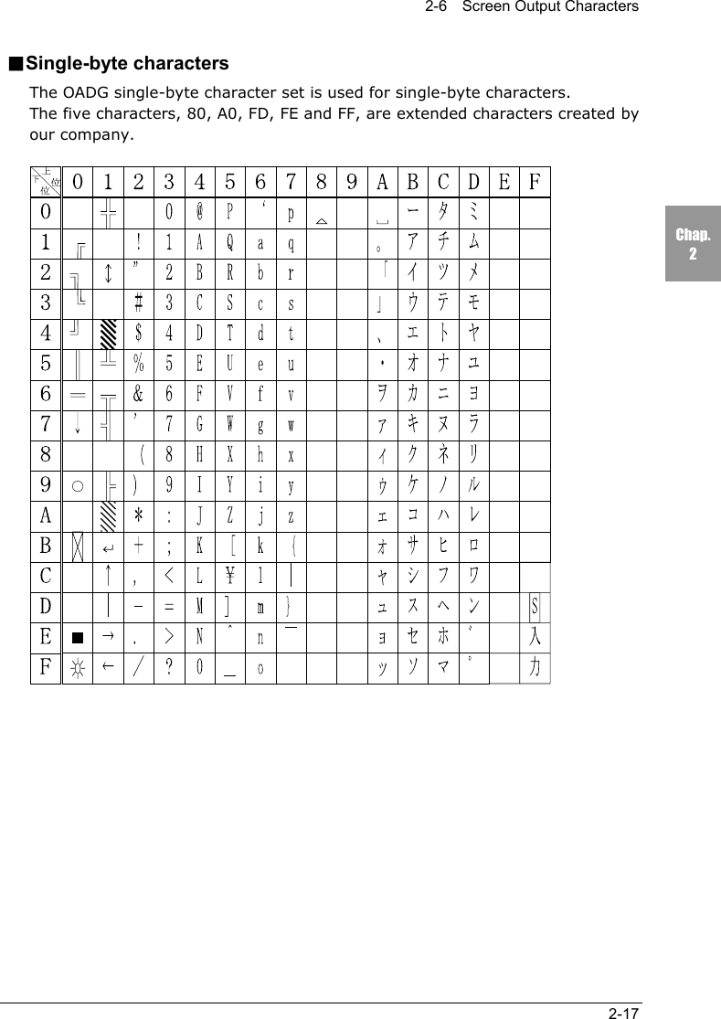 2-6  Screen Output Characters2-17Chap.2■Single-byte charactersThe OADG single-byte character set is used for single-byte characters.The five characters, 80, A0, FD, FE and FF, are extended characters created byour company.