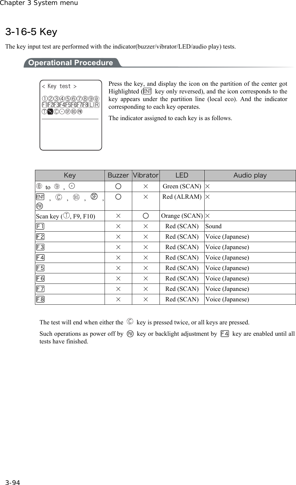 Chapter 3 System menu 3-94 3-16-5 Key The key input test are performed with the indicator(buzzer/vibrator/LED/audio play) tests.  ḧḨḩḪḫḬḭḮḯǽ-G[VGUV ǽǽǽǽǽǽǽǽǽǽ((((( ( ( (ᵉᵏ295( $5 Press the key, and display the icon on the partition of the center got Highlighted (   key only reversed), and the icon corresponds to the key appears under the partition line (local eco). And the indicator corresponding to each key operates. The indicator assigned to each key is as follows.  Key  Buzzer Vibrator LED  Audio play  to   ,   ○ &times; Green (SCAN) &times;  ,   ,   ,   ,  ○ &times; Red (ALRAM) &times; Scan key ( , F9, F10)  &times; ○ Orange (SCAN) &times;  &times; &times; Red (SCAN) Sound  &times; &times; Red (SCAN) Voice (Japanese)  &times; &times; Red (SCAN) Voice (Japanese)  &times; &times; Red (SCAN) Voice (Japanese)  &times; &times; Red (SCAN) Voice (Japanese)  &times; &times; Red (SCAN) Voice (Japanese)  &times; &times; Red (SCAN) Voice (Japanese)  &times; &times; Red (SCAN) Voice (Japanese)    The test will end when either the    key is pressed twice, or all keys are pressed.  Such operations as power off by  key or backlight adjustment by  key are enabled until all tests have finished.    