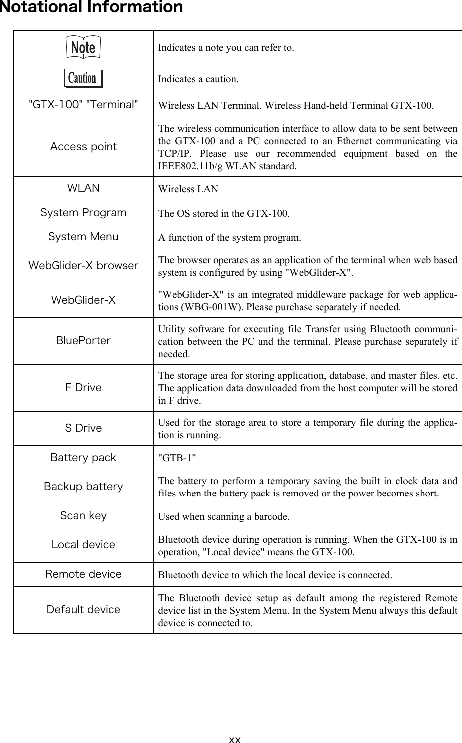 xx Notational Information  Indicates a note you can refer to.  Indicates a caution. "GTX-100" "Terminal"  Wireless LAN Terminal, Wireless Hand-held Terminal GTX-100. Access point The wireless communication interface to allow data to be sent between the GTX-100 and a PC connected to an Ethernet communicating via TCP/IP. Please use our recommended equipment based on the IEEE802.11b/g WLAN standard. WLAN  Wireless LAN System Program  The OS stored in the GTX-100. System Menu  A function of the system program. WebGlider-X browser  The browser operates as an application of the terminal when web based system is configured by using "WebGlider-X".   WebGlider-X  "WebGlider-X" is an integrated middleware package for web applica-tions (WBG-001W). Please purchase separately if needed. BluePorter Utility software for executing file Transfer using Bluetooth communi-cation between the PC and the terminal. Please purchase separately if needed. F Drive The storage area for storing application, database, and master files. etc. The application data downloaded from the host computer will be stored in F drive.   S Drive  Used for the storage area to store a temporary file during the applica-tion is running.   Battery pack  "GTB-1" Backup battery  The battery to perform a temporary saving the built in clock data and files when the battery pack is removed or the power becomes short. Scan key  Used when scanning a barcode. Local device  Bluetooth device during operation is running. When the GTX-100 is in operation, "Local device" means the GTX-100. Remote device  Bluetooth device to which the local device is connected. Default device The Bluetooth device setup as default among the registered Remote device list in the System Menu. In the System Menu always this default device is connected to.   