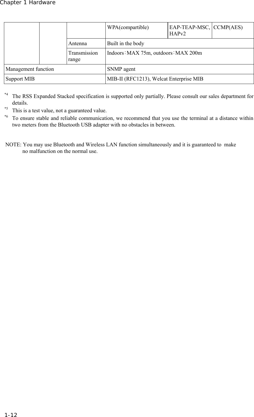 Chapter 1 Hardware 1-12 WPA(compartible) EAP-TEAP-MSC, HAPv2 CCMP(AES) Antenna  Built in the body Transmission range Indoors：MAX 75m, outdoors：MAX 200m Management function  SNMP agent Support MIB  MIB-II (RFC1213), Welcat Enterprise MIB  *4  The RSS Expanded Stacked specification is supported only partially. Please consult our sales department for details. *5  This is a test value, not a guaranteed value. *6  To ensure stable and reliable communication, we recommend that you use the terminal at a distance within two meters from the Bluetooth USB adapter with no obstacles in between.                       NOTE: You may use Bluetooth and Wireless LAN function simultaneously and it is guaranteed to  make                                       no malfunction on the normal use. 