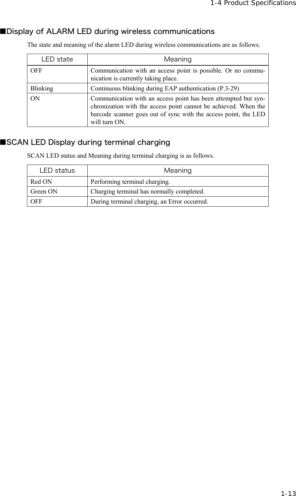  1-4 Product Specifications  1-13 ■Display of ALARM LED during wireless communications The state and meaning of the alarm LED during wireless communications are as follows.  LED state  Meaning OFF  Communication with an access point is possible. Or no commu-nication is currently taking place. Blinking  Continuous blinking during EAP authentication (P.3-29) ON  Communication with an access point has been attempted but syn-chronization with the access point cannot be achieved. When the barcode scanner goes out of sync with the access point, the LED will turn ON.  ■SCAN LED Display during terminal charging SCAN LED status and Meaning during terminal charging is as follows.  LED status  Meaning Red ON  Performing terminal charging. Green ON  Charging terminal has normally completed. OFF  During terminal charging, an Error occurred. 