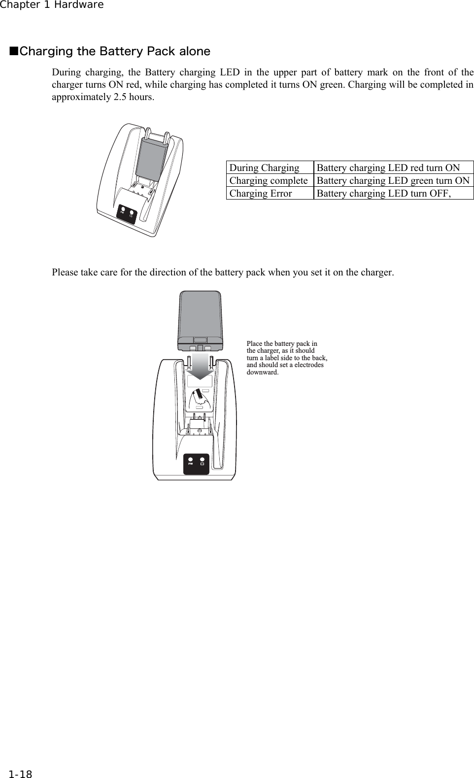 Chapter 1 Hardware 1-18 ■Charging the Battery Pack alone During charging, the Battery charging LED in the upper part of battery mark on the front of the charger turns ON red, while charging has completed it turns ON green. Charging will be completed in approximately 2.5 hours.   During Charging  Battery charging LED red turn ON Charging complete Battery charging LED green turn ONCharging Error  Battery charging LED turn OFF,   Please take care for the direction of the battery pack when you set it on the charger. Place the battery pack in the charger, as it should turn a label side to the back, and should set a electrodes downward.  