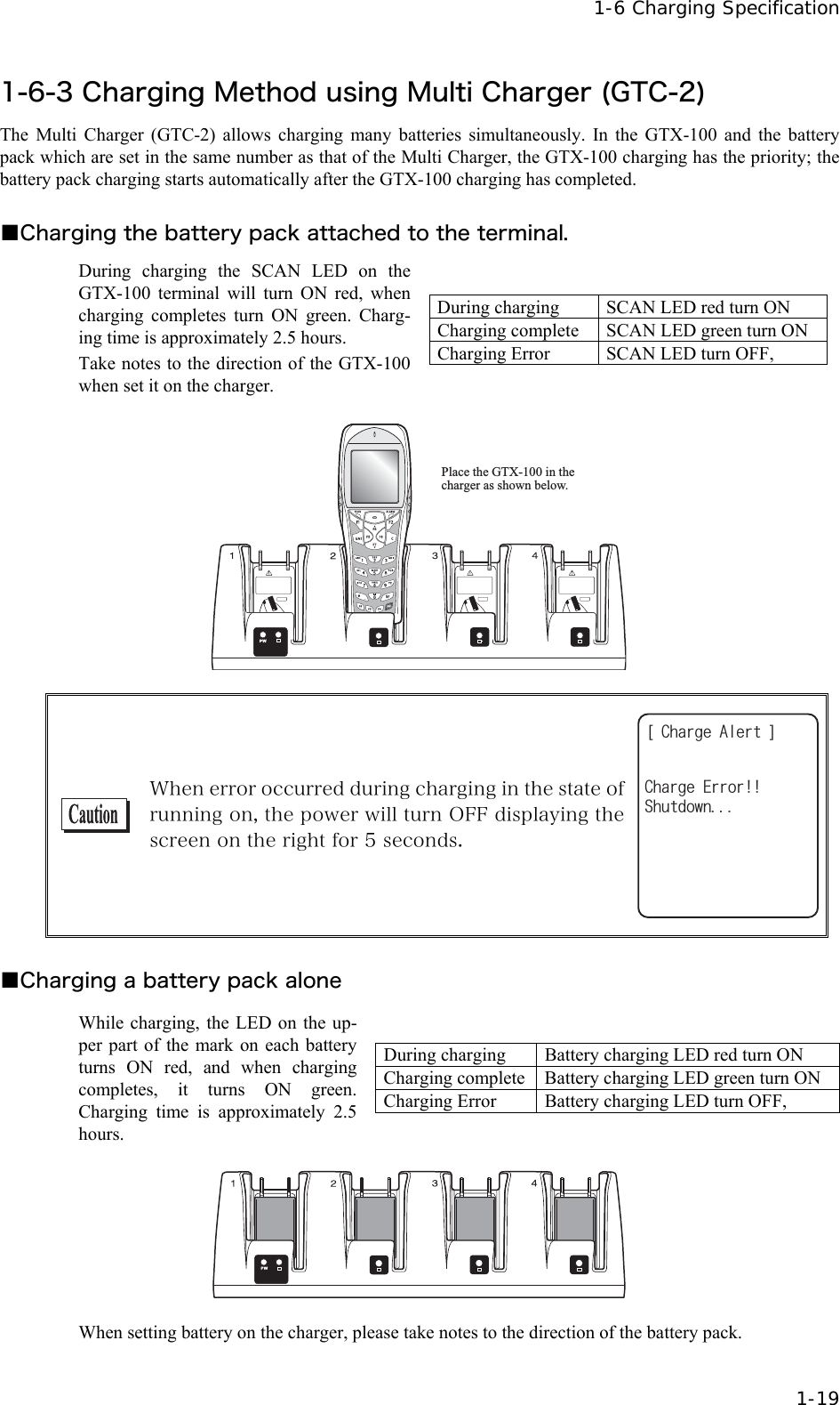  1-6 Charging Specification  1-19 1-6-3 Charging Method using Multi Charger (GTC-2) The Multi Charger (GTC-2) allows charging many batteries simultaneously. In the GTX-100 and the battery pack which are set in the same number as that of the Multi Charger, the GTX-100 charging has the priority; the battery pack charging starts automatically after the GTX-100 charging has completed.  ■Charging the battery pack attached to the terminal. During charging the SCAN LED on the GTX-100 terminal will turn ON red, when charging completes turn ON green. Charg-ing time is approximately 2.5 hours. Take notes to the direction of the GTX-100 when set it on the charger. During charging  SCAN LED red turn ON   Charging complete  SCAN LED green turn ON Charging Error  SCAN LED turn OFF,    Place the GTX-100 in the charger as shown below.  When error occurred during charging in the state of running on, the power will turn OFF displaying the screen on the right for 5 seconds.   =%JCTIG#NGTV?5JWVFQYP%JCTIG'TTQT ■Charging a battery pack alone While charging, the LED on the up-per part of the mark on each battery turns ON red, and when charging completes, it turns ON green. Charging time is approximately 2.5 hours.  During charging  Battery charging LED red turn ON   Charging complete Battery charging LED green turn ON Charging Error  Battery charging LED turn OFF,   When setting battery on the charger, please take notes to the direction of the battery pack. 