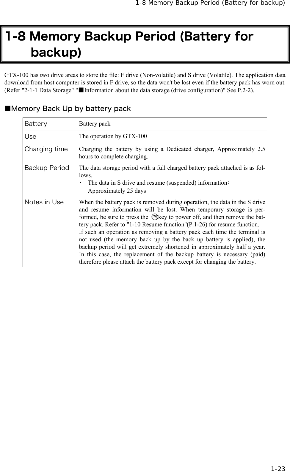   1-8 Memory Backup Period (Battery for backup)  1-23 1-8 Memory Backup Period (Battery for backup) GTX-100 has two drive areas to store the file: F drive (Non-volatile) and S drive (Volatile). The application data download from host computer is stored in F drive, so the data won't be lost even if the battery pack has worn out. (Refer "2-1-1 Data Storage" "■Information about the data storage (drive configuration)" See P.2-2).  ■Memory Back Up by battery pack Battery    Battery pack Use  The operation by GTX-100 Charging time  Charging the battery by using a Dedicated charger, Approximately 2.5 hours to complete charging. Backup Period  The data storage period with a full charged battery pack attached is as fol-lows. ・  The data in S drive and resume (suspended) information：Approximately 25 days Notes in Use  When the battery pack is removed during operation, the data in the S drive and resume information will be lost. When temporary storage is per-formed, be sure to press the  key to power off, and then remove the bat-tery pack. Refer to "1-10 Resume function"(P.1-26) for resume function. If such an operation as removing a battery pack each time the terminal is not used (the memory back up by the back up battery is applied), the backup period will get extremely shortened in approximately half a year. In this case, the replacement of the backup battery is necessary (paid) therefore please attach the battery pack except for changing the battery.  