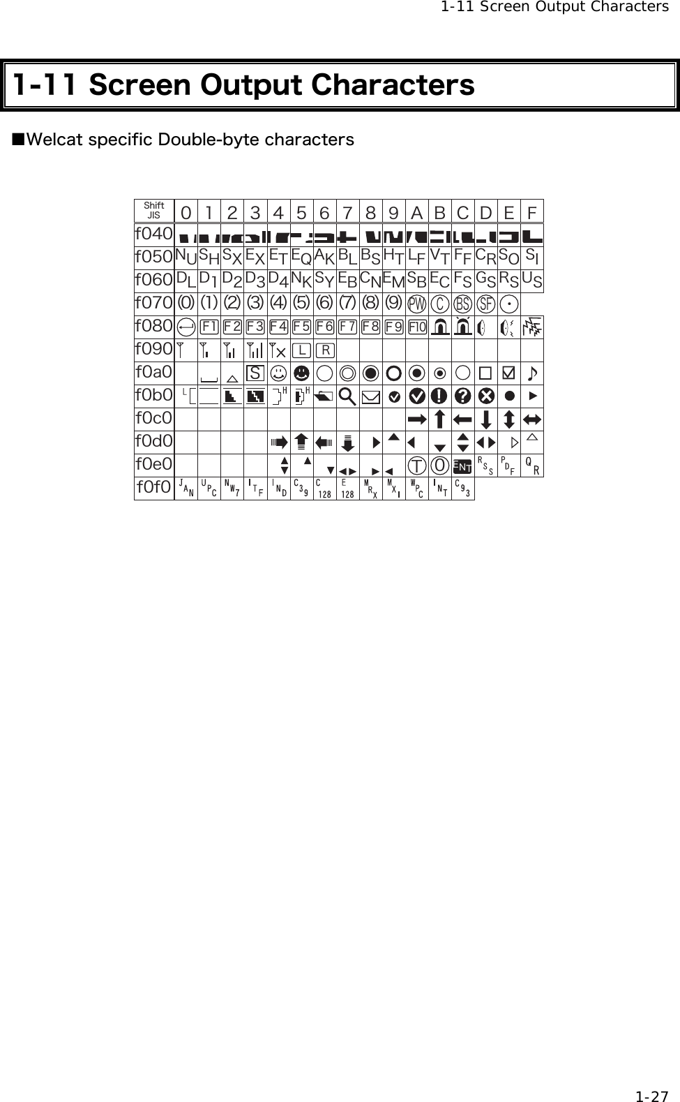   1-11 Screen Output Characters  1-27 1-11 Screen Output Characters ■Welcat specific Double-byte characters  ᴥ&plusmn;ᴦ&aelig;&deg;&acute;&deg;&deg;&plusmn;&sup2;&sup3;&acute;&micro;&para;&middot;&cedil;&sup1;&Aacute;&Acirc;&Atilde;&Auml;&Aring;&AElig;&aelig;&deg;&micro;&deg;&aelig;&deg;&para;&deg;&aelig;&deg;&middot;&deg;&aelig;&deg;&cedil;&deg;&aelig;&deg;&sup1;&deg;&aelig;&deg;&aacute;&deg;&aelig;&deg;&acirc;&deg;&aelig;&deg;&atilde;&deg;&aelig;&deg;&auml;&deg;&aelig;&deg;&aring;&deg;&aelig;&deg;&aelig;&deg;&AElig;&plusmn;ᴥ&deg;ᴦ ᴥ&sup2;ᴦᴥ&sup3;ᴦᴥ&acute;ᴦᴥ&micro;ᴦᴥ&para;ᴦᴥ&middot;ᴦᴥ&cedil;ᴦᴥ&sup1;ᴦ&ETH;&times; &Atilde; &Acirc;&Oacute; &Oacute;&AElig;&AElig;&sup3;&AElig;&sup2; &AElig;&acute; &AElig;&micro; &AElig;&para; (  &AElig; &cedil;ˁ&Oacute;&Icirc;&Otilde;&Oacute;&Egrave;&Oacute;&Oslash;&Aring;&Oslash;&Aring;&Ocirc;&Auml;&Igrave;&Auml;&plusmn;&Auml;&sup2;&Auml;&sup3;&Auml;&acute;&Aring;&Ntilde;&Aacute;&Euml;&Acirc;&Igrave;&Icirc;&Euml;&Oacute;&Ugrave;&Aring;&Acirc;&Atilde;&Icirc;&Aring;&Iacute;&Oacute;&Acirc;&Acirc;&Oacute;&Egrave;&Ocirc;&Igrave;&AElig;&Ouml;&Ocirc;&AElig;&AElig;&Atilde;&Ograve;&Oacute;&Iuml;&Aring;&Atilde;&AElig;&Oacute;&Ccedil;&Oacute;&Ograve;&Oacute;&Otilde;&Oacute;&Oacute;&Eacute;&deg;&Ocirc;&Oacute;&egrave;&eacute;&aelig;&ocirc;&Ecirc;&Eacute;&Oacute;&Aring;&Icirc;&Ocirc;&AElig;&sup1;&AElig;&plusmn;&deg;&Ograve;&Igrave;  