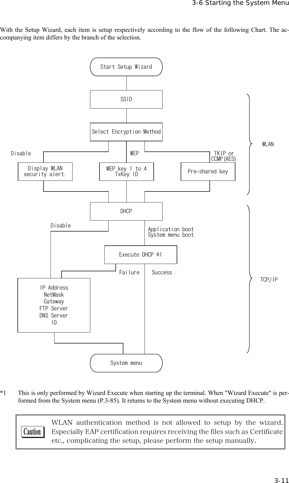   3-6 Starting the System Menu  3-11 With the Setup Wizard, each item is setup respectively according to the flow of the following Chart. The ac-companying item differs by the branch of the selection.  5VCTV5GVWR9K\CTF55+&amp;5GNGEV'PET[RVKQP/GVJQF9'2MG[VQ6Z-G[+&amp; 2TGUJCTGFMG[&amp;*%2'ZGEWVG&amp;*%25[UVGOOGPW+2#FFTGUU0GV/CUM)CVGYC[(625GTXGT&amp;055GTXGT+&amp;#RRNKECVKQPDQQV5[UVGOOGPWDQQV6-+2QT%%/2#'59'2&amp;KUCDNG&amp;KUCDNG5WEEGUU(CKNWTG9.#06%2+2&amp;KURNC[9.#0UGEWTKV[CNGTV  *1  This is only performed by Wizard Execute when starting up the terminal. When "Wizard Execute" is per-formed from the System menu (P.3-85). It returns to the System menu without executing DHCP.   WLAN  authentication  method  is  not  allowed  to  setup  by  the  wizard. Especially EAP certification requires receiving the files such as Certificate etc., complicating the setup, please perform the setup manually.  