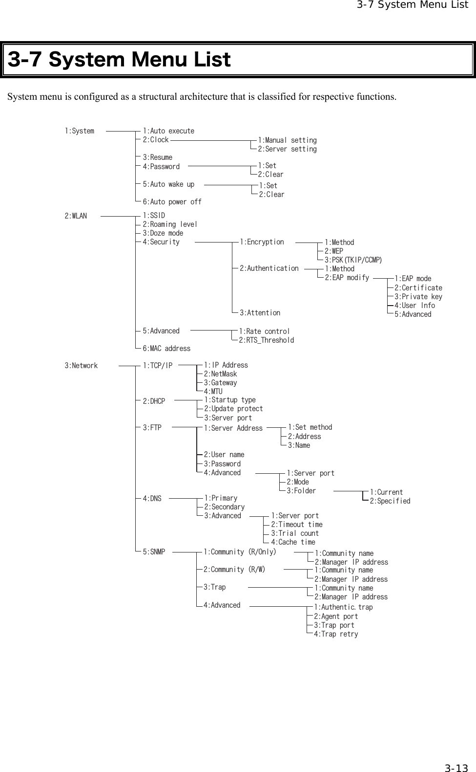  3-7 System Menu List  3-13 3-7 System Menu List System menu is configured as a structural architecture that is classified for respective functions.   5[UVGO #WVQGZGEWVG%NQEM4GUWOG2CUUYQTF#WVQYCMGWR#WVQRQYGTQHH/CPWCNUGVVKPI5GTXGTUGVVKPI5GV%NGCT5GV%NGCT0GVYQTM 6%2+2&amp;*%2(62&amp;0550/2+2#FFTGUU0GV/CUM)CVGYC[/675VCTVWRV[RG7RFCVGRTQVGEV5GTXGTRQTV5GTXGT#FFTGUU7UGTPCOG2CUUYQTF#FXCPEGF2TKOCT[5GEQPFCT[#FXCPEGF%QOOWPKV[PCOG/CPCIGT+2CFFTGUU%QOOWPKV[PCOG/CPCIGT+2CFFTGUU%QOOWPKV[PCOG/CPCIGT+2CFFTGUU5GTXGTRQTV/QFG(QNFGT %WTTGPV5RGEKHKGF5GTXGTRQTV6KOGQWVVKOG6TKCNEQWPV%CEJGVKOG%QOOWPKV[ᴥ41PN[ᴦ%QOOWPKV[ᴥ49ᴦ6TCR#FXCPEGF #WVJGPVKEVTCR#IGPVRQTV6TCRRQTV6TCRTGVT[5GVOGVJQF#FFTGUU0COG9.#0 55+&amp;4QCOKPINGXGN&amp;Q\GOQFG5GEWTKV[#FXCPEGF/#%CFFTGUU'PET[RVKQP#WVJGPVKECVKQP#VVGPVKQP4CVGEQPVTQN465A6JTGUJQNF/GVJQF'#2OQFKH[/GVJQF9'225-6-+2%%/2'#2OQFG%GTVKHKECVG2TKXCVGMG[7UGT+PHQ#FXCPEGF 
