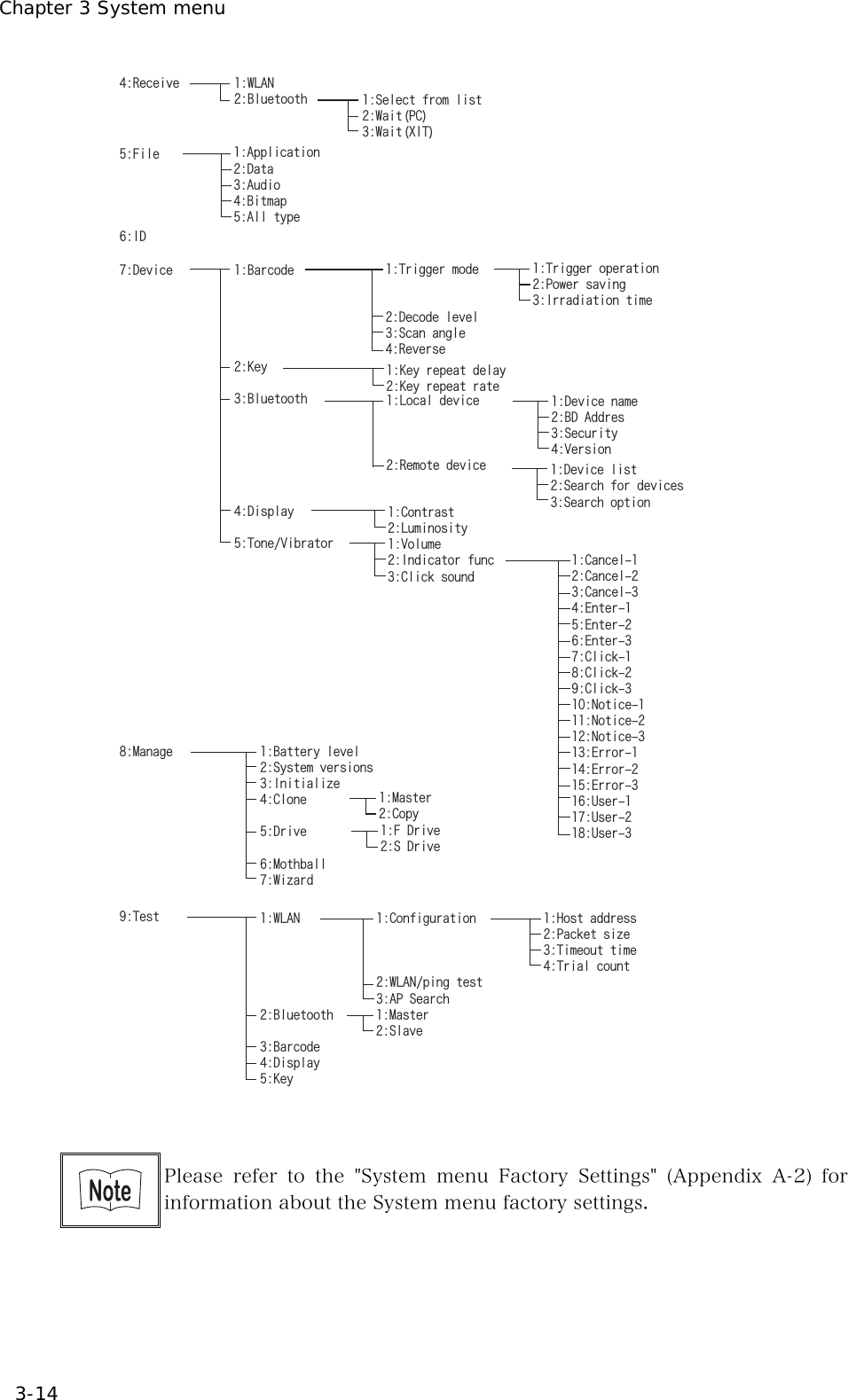 Chapter 3 System menu 3-14 4GEGKXG 9.#0$NWGVQQVJ(KNG+&amp;&amp;GXKEG $CTEQFG-G[$NWGVQQVJ&amp;KURNC[6QPG8KDTCVQT6TKIIGTOQFG&amp;GEQFGNGXGN5ECPCPING4GXGTUG6TKIIGTQRGTCVKQP2QYGTUCXKPI+TTCFKCVKQPVKOG-G[TGRGCVFGNC[-G[TGRGCVTCVG.QECNFGXKEG4GOQVGFGXKEG&amp;GXKEGPCOG$&amp;#FFTGU5GEWTKV[8GTUKQP&amp;GXKEGNKUV5GCTEJHQTFGXKEGU5GCTEJQRVKQP%QPVTCUV.WOKPQUKV[8QNWOG+PFKECVQTHWPE%NKEMUQWPF%CPEGN%CPEGN%CPEGN'PVGT'PVGT'PVGT%NKEM%NKEM%NKEM0QVKEG0QVKEG0QVKEG'TTQT'TTQT'TTQT7UGT7UGT7UGT/CPCIG $CVVGT[NGXGN5[UVGOXGTUKQPU+PKVKCNK\G%NQPG&amp;TKXG/QVJDCNN9K\CTF/CUVGT%QR[(&amp;TKXG5&amp;TKXG5GNGEVHTQONKUV9CKV2%9CKV:+6#RRNKECVKQP&amp;CVC#WFKQ$KVOCR#NNV[RG6GUV 9.#0$NWGVQQVJ$CTEQFG&amp;KURNC[-G[%QPHKIWTCVKQP9.#0RKPIVGUV#25GCTEJ*QUVCFFTGUU2CEMGVUK\G6KOGQWVVKOG6TKCNEQWPV/CUVGT5NCXG   Please refer to the "System menu Factory Settings" (Appendix A-2)  for information about the System menu factory settings. 