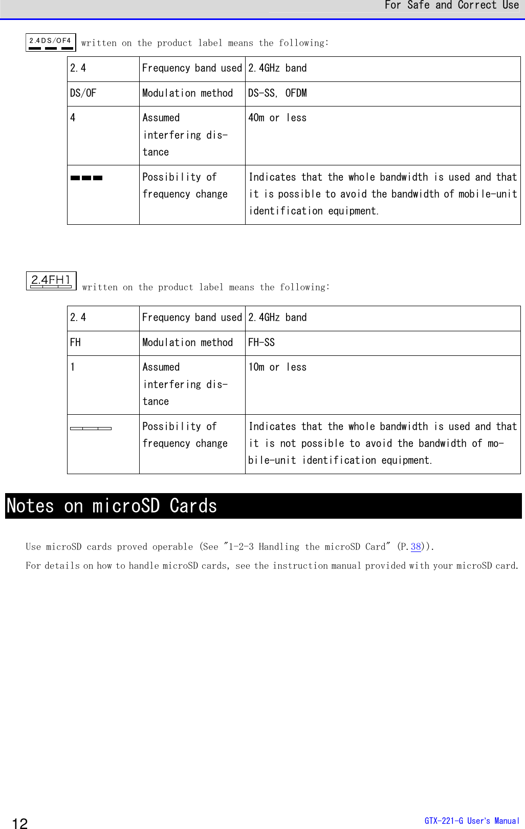  For Safe and Correct Use  GTX-221-G User&rsquo;s Manual 12 2 .4 D S/O F4 written on the product label means the following:  2.4  Frequency band used 2.4GHz band DS/OF  Modulation method  DS-SS, OFDM 4  Assumed  interfering dis-tance 40m or less  Possibility of  frequency change Indicates that the whole bandwidth is used and that it is possible to avoid the bandwidth of mobile-unit identification equipment.    written on the product label means the following:  2.4  Frequency band used 2.4GHz band FH  Modulation method FH-SS 1  Assumed  interfering dis-tance 10m or less  Possibility of  frequency change Indicates that the whole bandwidth is used and that it is not possible to avoid the bandwidth of mo-bile-unit identification equipment.  Notes on microSD Cards  Use microSD cards proved operable (See "1-2-3 Handling the microSD Card" (P.38)). For details on how to handle microSD cards, see the instruction manual provided with your microSD card.     
