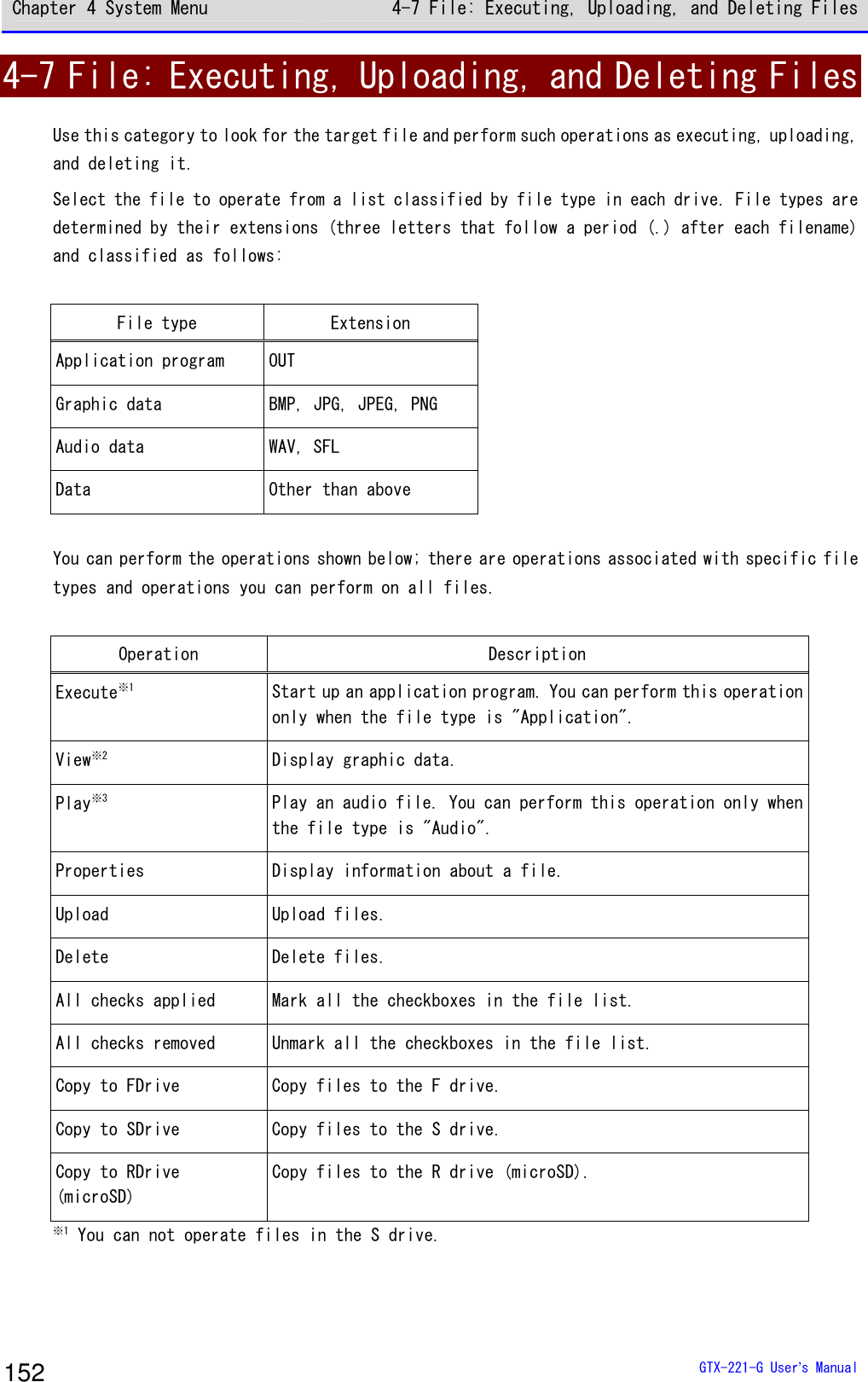 Chapter 4 System Menu 4-7 File: Executing, Uploading, and Deleting Files  GTX-221-G User&rsquo;s Manual 152 4-7 File: Executing, Uploading, and Deleting Files Use this category to look for the target file and perform such operations as executing, uploading, and deleting it.  Select the file to operate from a list classified by file type in each drive. File types are determined by their extensions (three letters that follow a period (.) after each filename) and classified as follows:   File type Extension Application program OUT Graphic data BMP, JPG, JPEG, PNG Audio data  WAV, SFL Data Other than above  You can perform the operations shown below; there are operations associated with specific file types and operations you can perform on all files.   Operation Description Execute※1 Start up an application program. You can perform this operation only when the file type is "Application".  View※2 Display graphic data.  Play※3 Play an audio file. You can perform this operation only when the file type is "Audio".  Properties Display information about a file. Upload Upload files.  Delete Delete files.  All checks applied Mark all the checkboxes in the file list.  All checks removed Unmark all the checkboxes in the file list.  Copy to FDrive  Copy files to the F drive.  Copy to SDrive  Copy files to the S drive.  Copy to RDrive  (microSD) Copy files to the R drive (microSD).  ※1 You can not operate files in the S drive.  