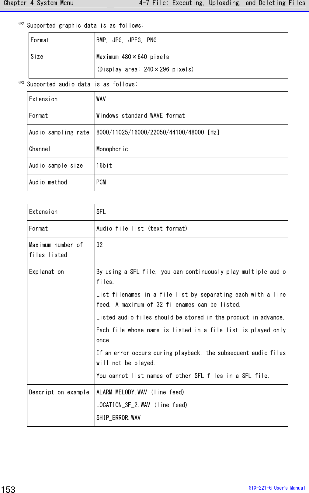 Chapter 4 System Menu 4-7 File: Executing, Uploading, and Deleting Files  GTX-221-G User&rsquo;s Manual 153 ※2 Supported graphic data is as follows:  Format BMP, JPG, JPEG, PNG Size Maximum 480&times;640 pixels (Display area: 240&times;296 pixels) ※3 Supported audio data is as follows: Extension  WAV Format  Windows standard WAVE format Audio sampling rate 8000/11025/16000/22050/44100/48000［Hz］ Channel  Monophonic Audio sample size  16bit Audio method  PCM  Extension  SFL Format  Audio file list (text format) Maximum number of files listed 32 Explanation By using a SFL file, you can continuously play multiple audio files.  List filenames in a file list by separating each with a line feed. A maximum of 32 filenames can be listed.  Listed audio files should be stored in the product in advance. Each file whose name is listed in a file list is played only once.  If an error occurs during playback, the subsequent audio files will not be played.  You cannot list names of other SFL files in a SFL file.  Description example ALARM_MELODY.WAV (line feed) LOCATION_3F_2.WAV (line feed) SHIP_ERROR.WAV  