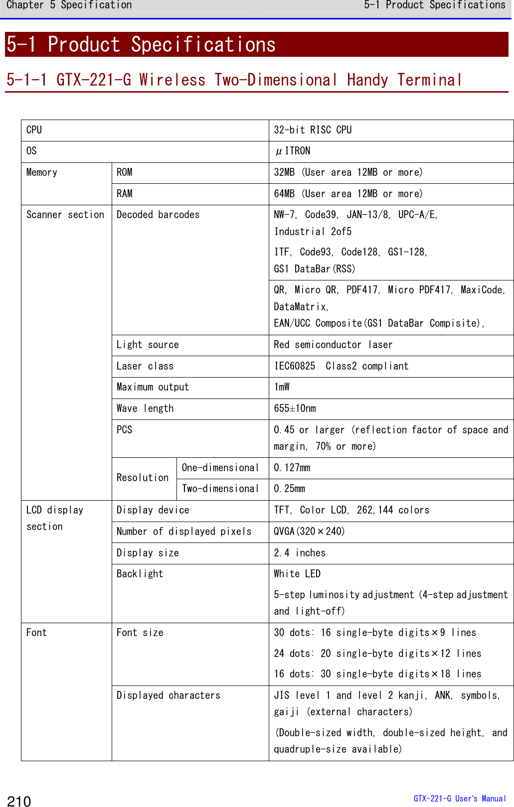 Chapter 5 Specification 5-1 Product Specifications  GTX-221-G User&rsquo;s Manual 210 5-1 Product Specifications 5-1-1 GTX-221-G Wireless Two-Dimensional Handy Terminal  CPU  32-bit RISC CPU OS  &mu;ITRON ROM  32MB (User area 12MB or more) Memory RAM  64MB (User area 12MB or more) NW-7, Code39, JAN-13/8, UPC-A/E,  Industrial 2of5 ITF, Code93, Code128, GS1-128,  GS1 DataBar(RSS) Decoded barcodes  QR, Micro QR, PDF417, Micro PDF417, MaxiCode, DataMatrix,  EAN/UCC Composite(GS1 DataBar Compisite), Light source  Red semiconductor laser Laser class   IEC60825  Class2 compliant Maximum output  1mW Wave length   655&plusmn;10nm PCS 0.45 or larger (reflection factor of space and margin, 70% or more) One-dimensional 0.127mm Scanner section Resolution  Two-dimensional 0.25mm Display device   TFT, Color LCD, 262,144 colors Number of displayed pixels  QVGA(320&times;240) Display size  2.4 inches LCD display section Backlight   White LED 5-step luminosity adjustment (4-step adjustment and light-off)   Font size  30 dots: 16 single-byte digits&times;9 lines 24 dots: 20 single-byte digits&times;12 lines 16 dots: 30 single-byte digits&times;18 lines   Font Displayed characters  JIS level 1 and level 2 kanji, ANK, symbols, gaiji (external characters) (Double-sized width, double-sized height, and quadruple-size available) 