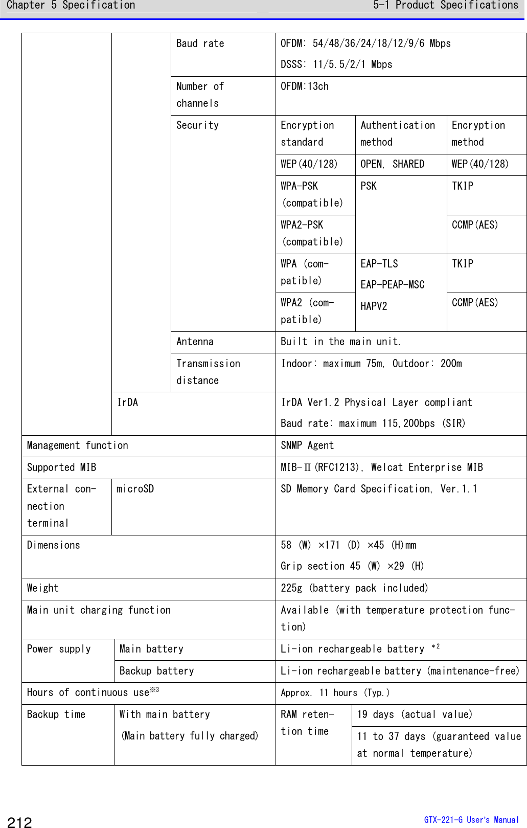 Chapter 5 Specification 5-1 Product Specifications  GTX-221-G User&rsquo;s Manual 212 Baud rate  OFDM: 54/48/36/24/18/12/9/6 Mbps DSSS: 11/5.5/2/1 Mbps Number of  channels OFDM:13ch Encryption standard Authentication method Encryption method WEP(40/128)  OPEN, SHARED  WEP(40/128) WPA-PSK (compatible) TKIP WPA2-PSK (compatible) PSK CCMP(AES) WPA (com-patible) TKIP Security WPA2 (com-patible) EAP-TLS EAP-PEAP-MSC HAPV2  CCMP(AES) Antenna  Built in the main unit. Transmission  distance Indoor: maximum 75m, Outdoor: 200m IrDA  IrDA Ver1.2 Physical Layer compliant Baud rate: maximum 115,200bps (SIR) Management function  SNMP Agent Supported MIB  MIB-Ⅱ(RFC1213), Welcat Enterprise MIB External con-nection terminal microSD  SD Memory Card Specification, Ver.1.1 Dimensions   58 (W) &times;171 (D) &times;45 (H)mm Grip section 45 (W) &times;29 (H) Weight  225g (battery pack included) Main unit charging function   Available (with temperature protection func-tion) Main battery  Li-ion rechargeable battery ＊2 Power supply Backup battery  Li-ion rechargeable battery (maintenance-free) Hours of continuous use※3 Approx. 11 hours (Typ.) 19 days (actual value) Backup time  With main battery (Main battery fully charged) RAM reten-tion time  11 to 37 days (guaranteed value at normal temperature) 