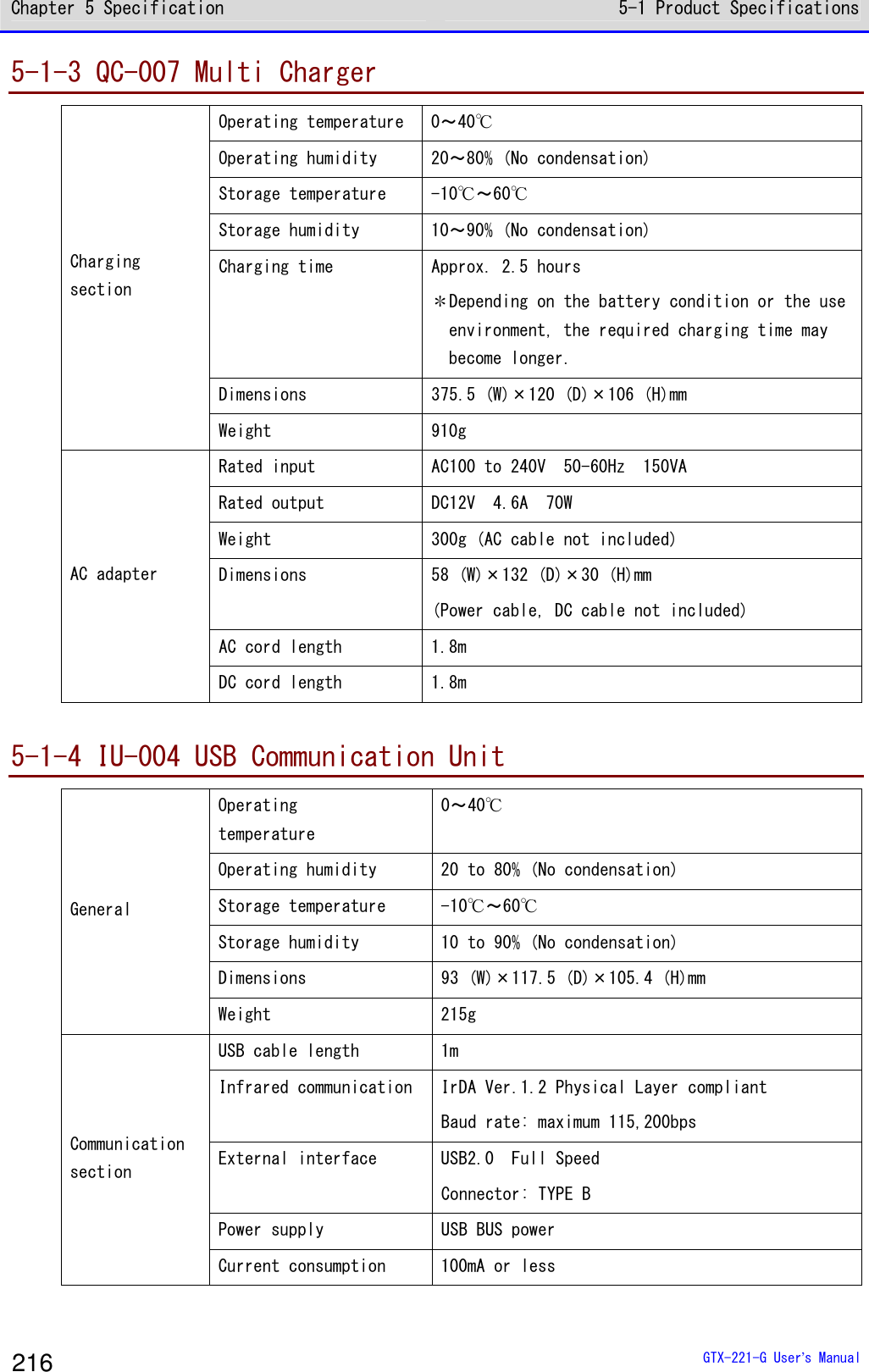 Chapter 5 Specification 5-1 Product Specifications  GTX-221-G User&rsquo;s Manual 216 5-1-3 QC-007 Multi Charger Operating temperature  0～40℃ Operating humidity  20～80% (No condensation) Storage temperature  -10℃～60℃ Storage humidity  10～90% (No condensation) Charging time  Approx. 2.5 hours ＊Depending on the battery condition or the use environment, the required charging time may become longer. Dimensions  375.5 (W)&times;120 (D)&times;106 (H)mm Charging  section Weight  910g Rated input  AC100 to 240V  50-60Hz  150VA Rated output  DC12V  4.6A  70W Weight  300g (AC cable not included) Dimensions  58 (W)&times;132 (D)&times;30 (H)mm (Power cable, DC cable not included) AC cord length  1.8m AC adapter DC cord length  1.8m  5-1-4 IU-004 USB Communication Unit Operating  temperature 0～40℃ Operating humidity  20 to 80% (No condensation) Storage temperature  -10℃～60℃ Storage humidity  10 to 90% (No condensation) Dimensions  93 (W)&times;117.5 (D)&times;105.4 (H)mm General Weight  215g USB cable length  1m Infrared communication  IrDA Ver.1.2 Physical Layer compliant Baud rate: maximum 115,200bps External interface  USB2.0  Full Speed Connector: TYPE B Power supply  USB BUS power Communication section Current consumption  100mA or less 
