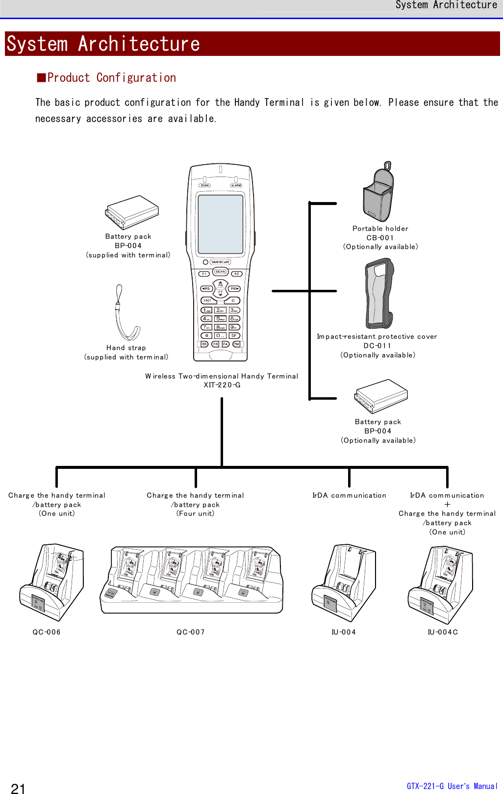  System Architecture  GTX-221-G User&rsquo;s Manual 21 System Architecture ■Product Configuration The basic product configuration for the Handy Terminal is given below. Please ensure that the necessary accessories are available.  QC -0 0 6 QC-0 0 7 IU-0 0 4 IU-0 0 4 CHand  strap(su pp lied  with term inal)Battery p ackBP-0 0 4(sup plied  with term inal)Po rtab le ho lderCB-0 0 1(Optio nally availab le)Im p act-resistant p ro tective co verDC -0 1 1(Optionally availab le)Battery p ackBP-0 0 4(Op tio nally availab le)Charg e the hand y term inal/battery p ack(One unit)Charg e the hand y term inal/battery p ack(Fou r unit)IrDA com m unication IrDA com m unication＋Charg e the h an d y term inal/battery p ack(One unit)W ireless Two-d im en sional Hand y Term inalXIT-2 2 0 -G  